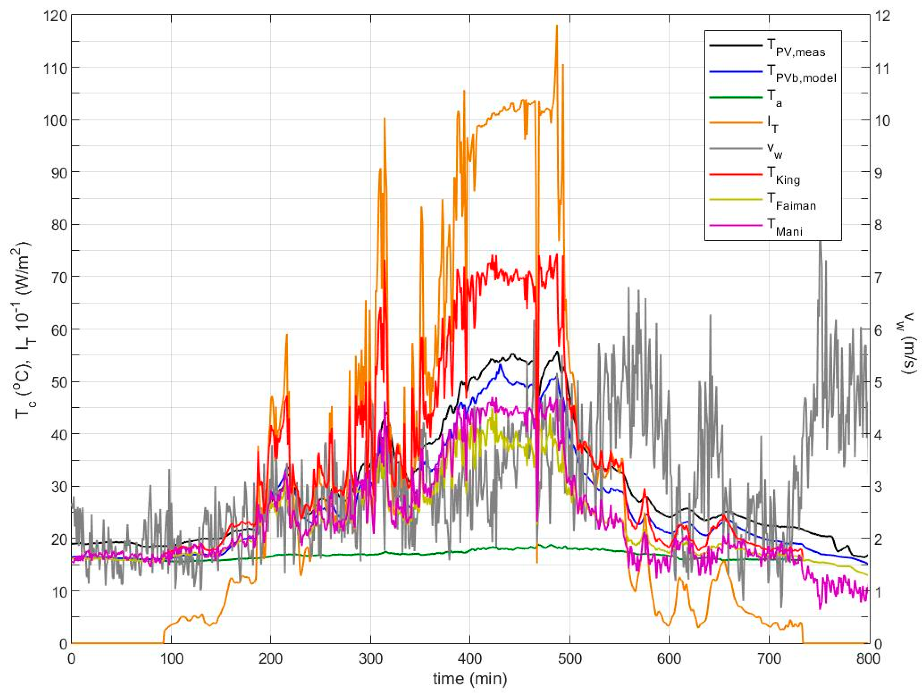Energies 13 04743 g007