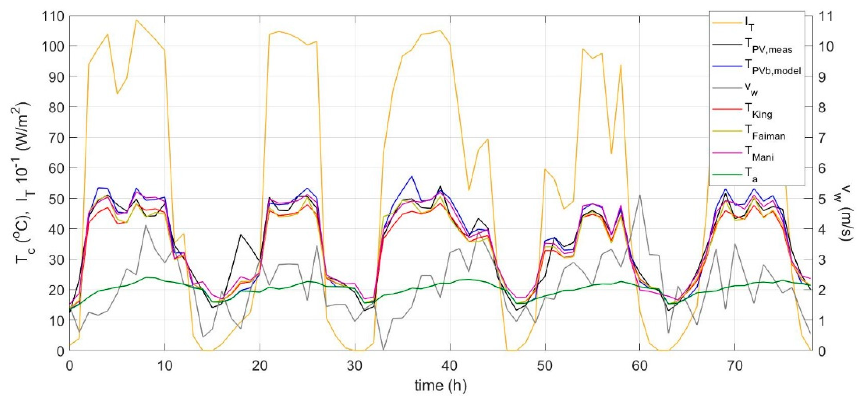 Energies 13 04743 g010