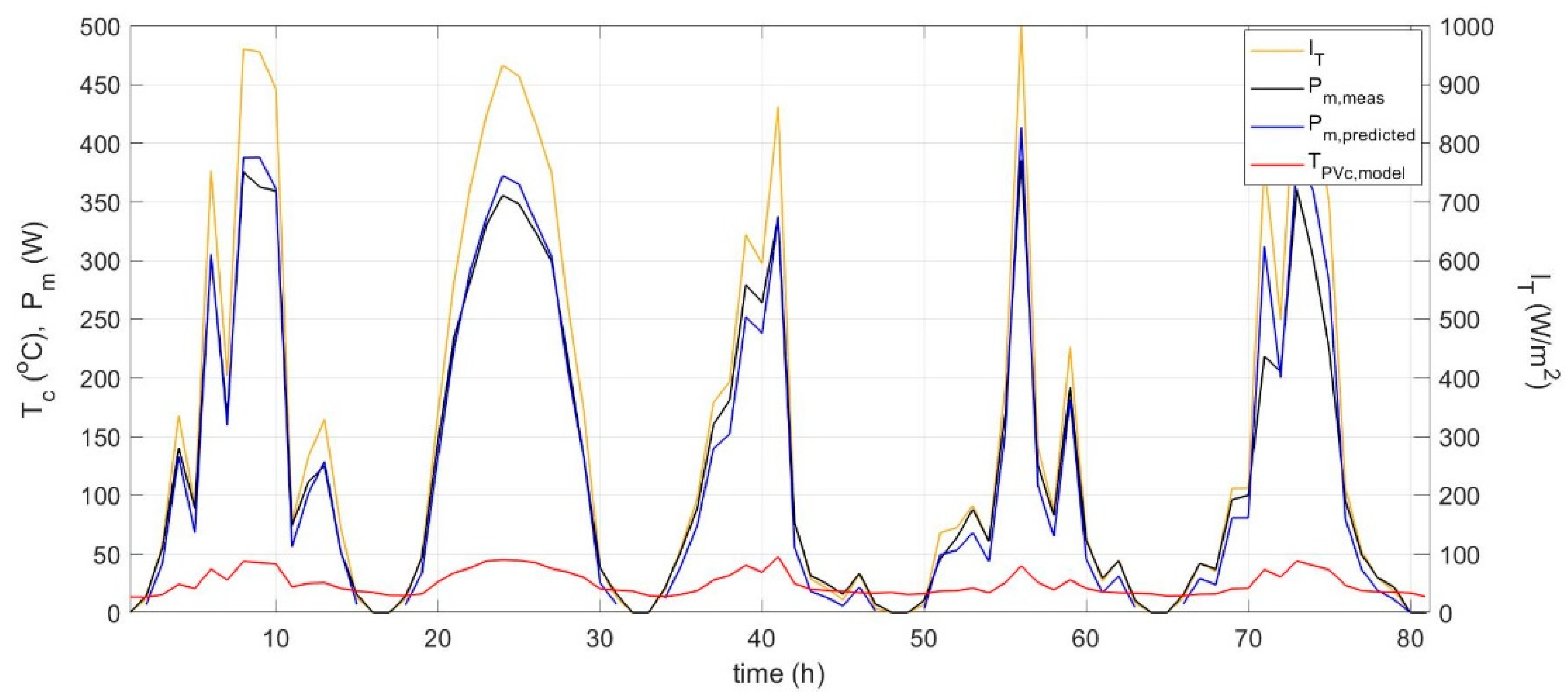 Energies 13 04743 g013