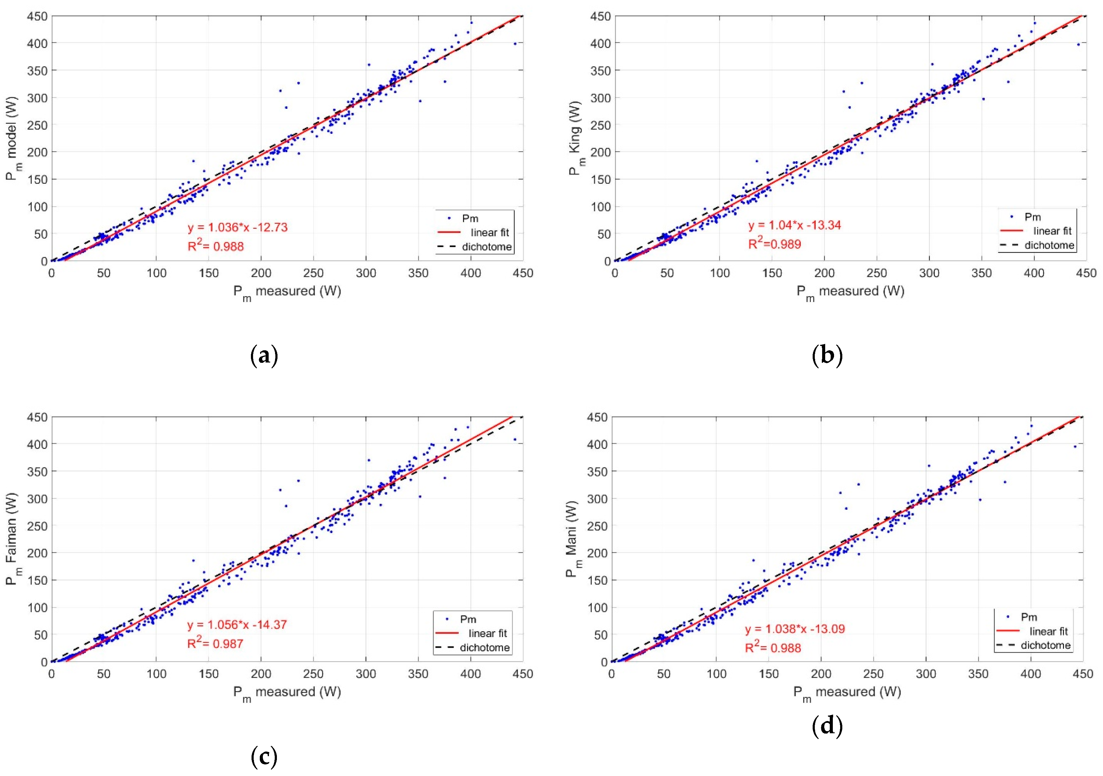 Energies 13 04743 g014