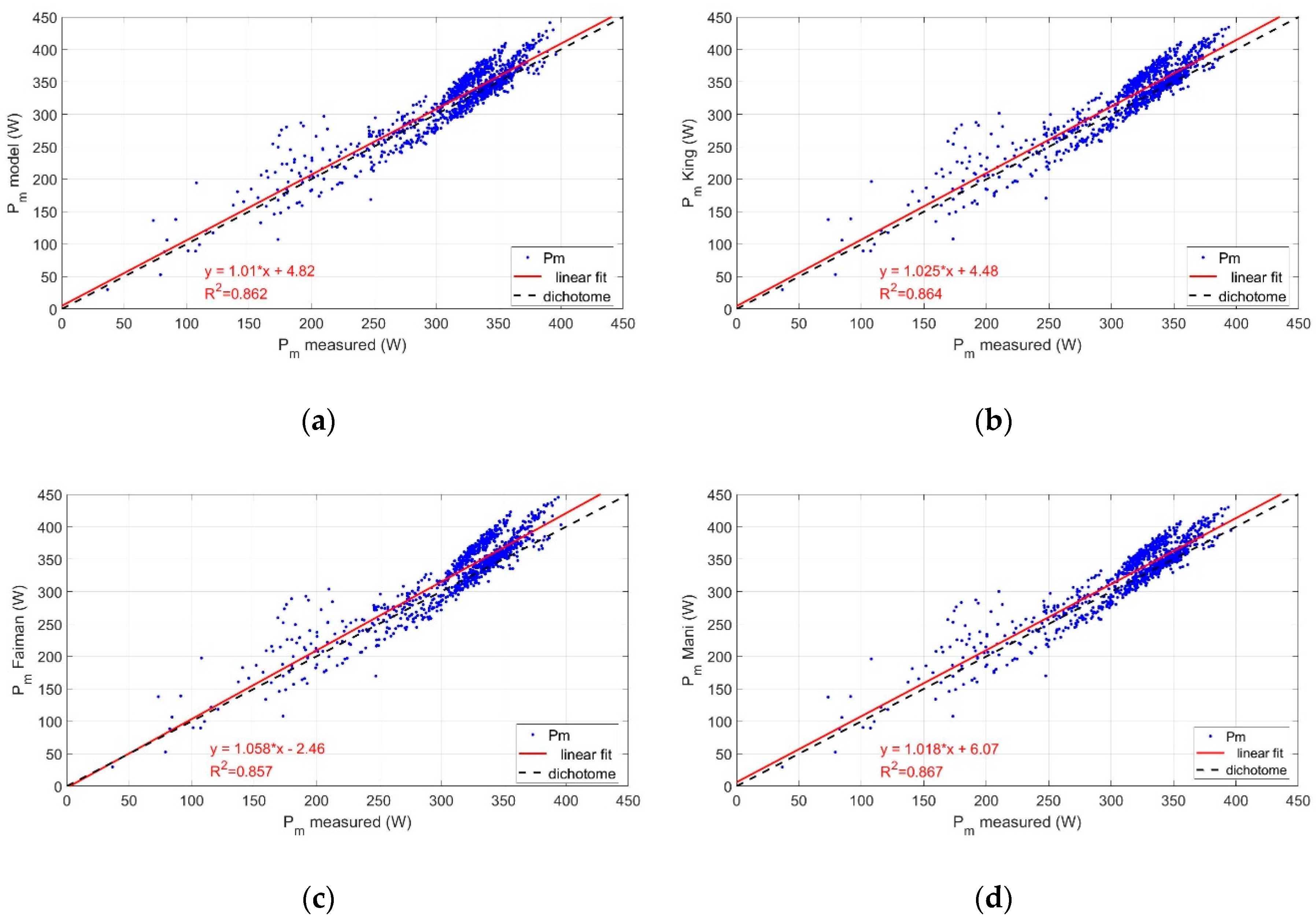 Energies 13 04743 g015