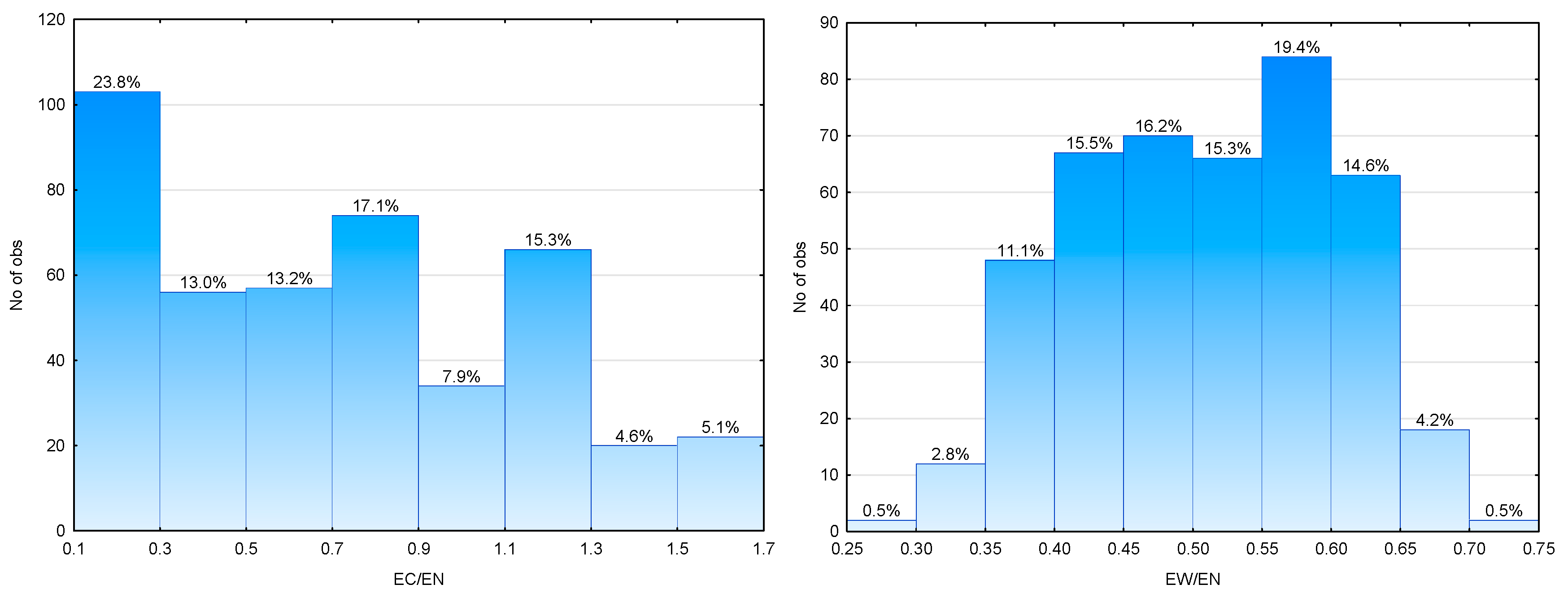 Energies 13 04744 g004