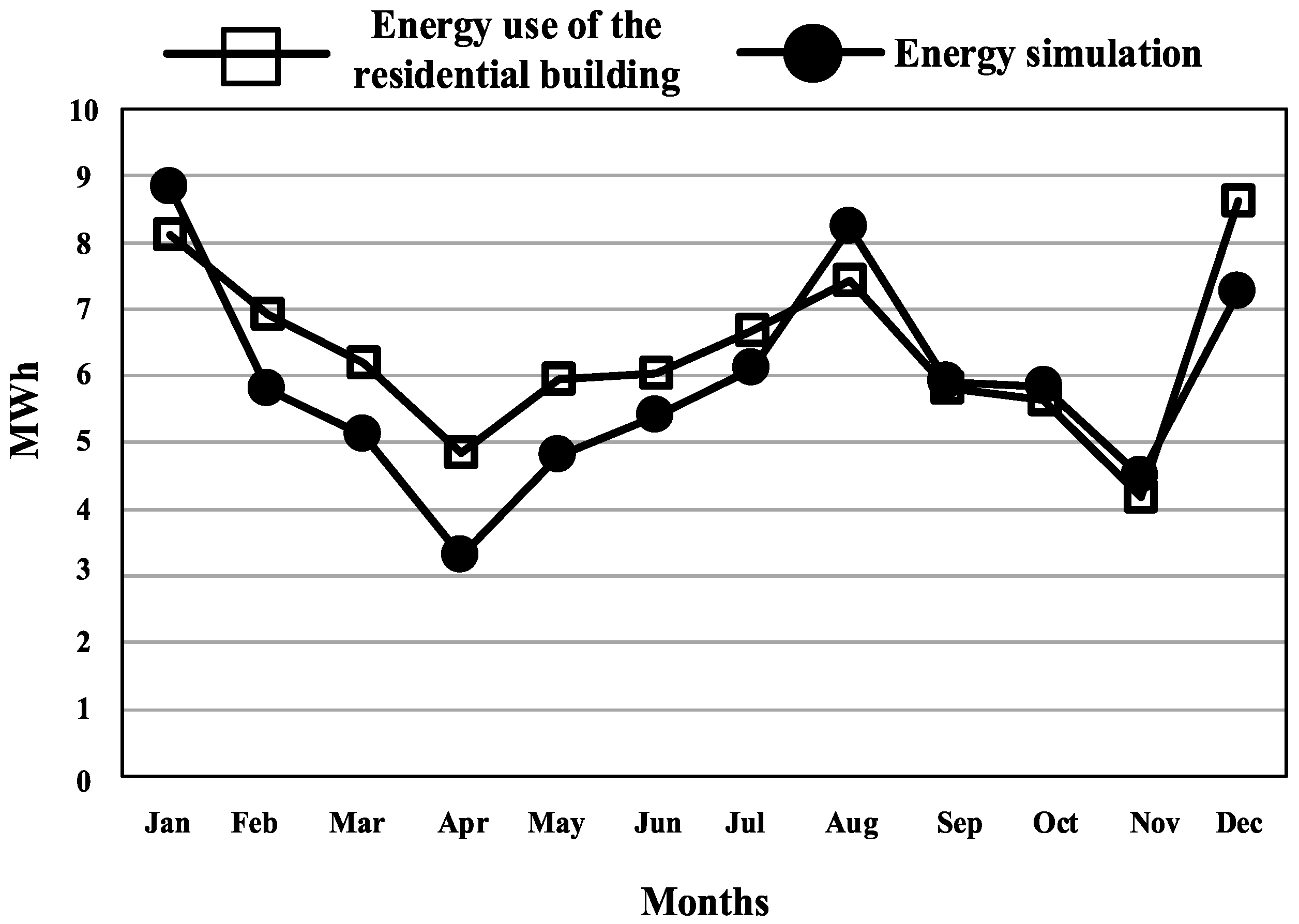 Energies 13 04749 g008 Energies 13 04749 g008