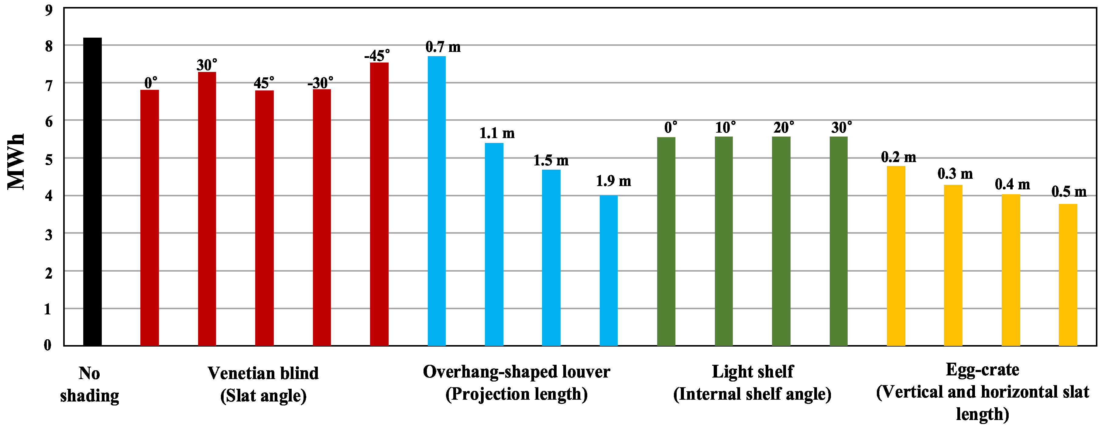 Energies 13 04749 g009 Energies 13 04749 g009