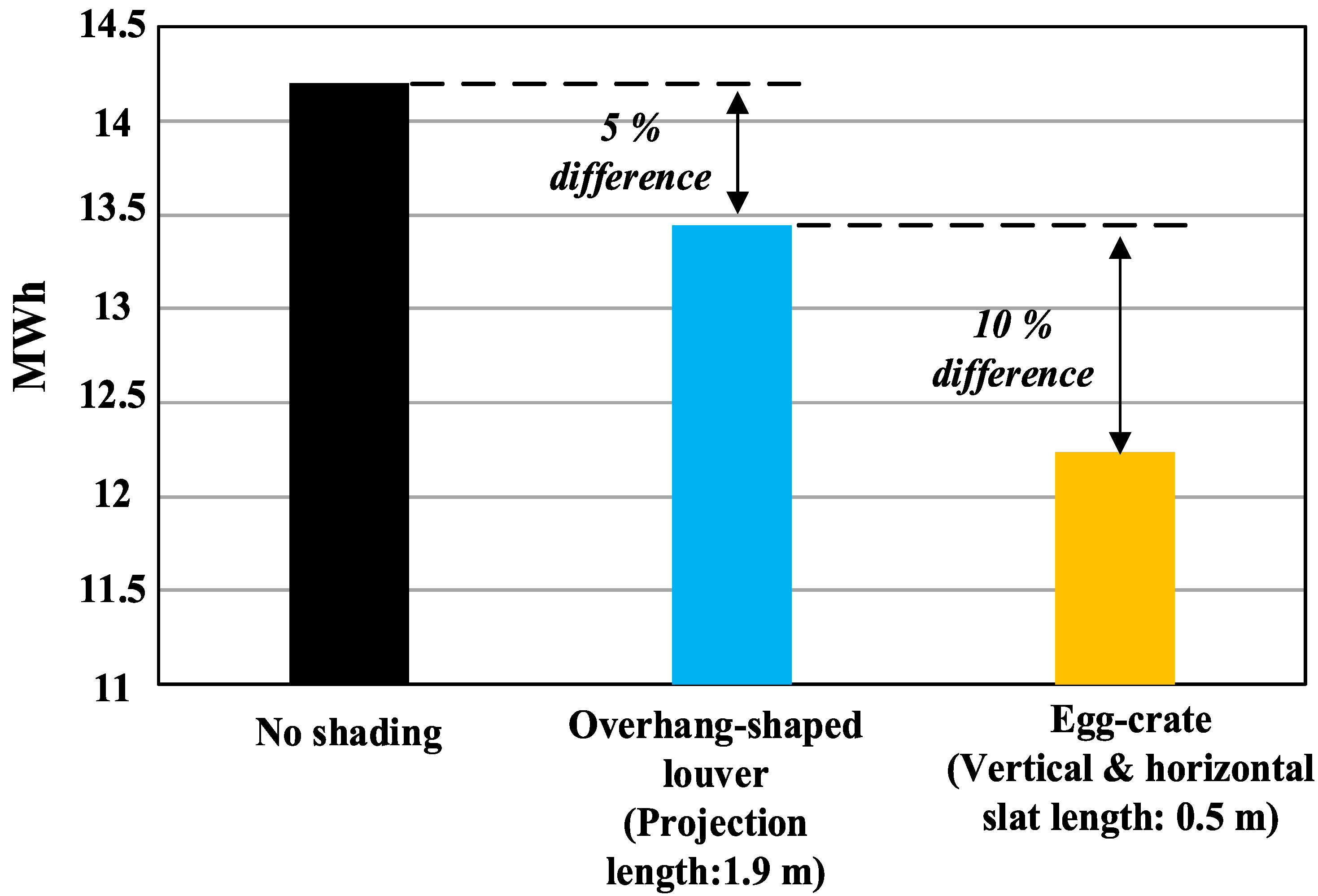 Energies 13 04749 g010 Energies 13 04749 g010