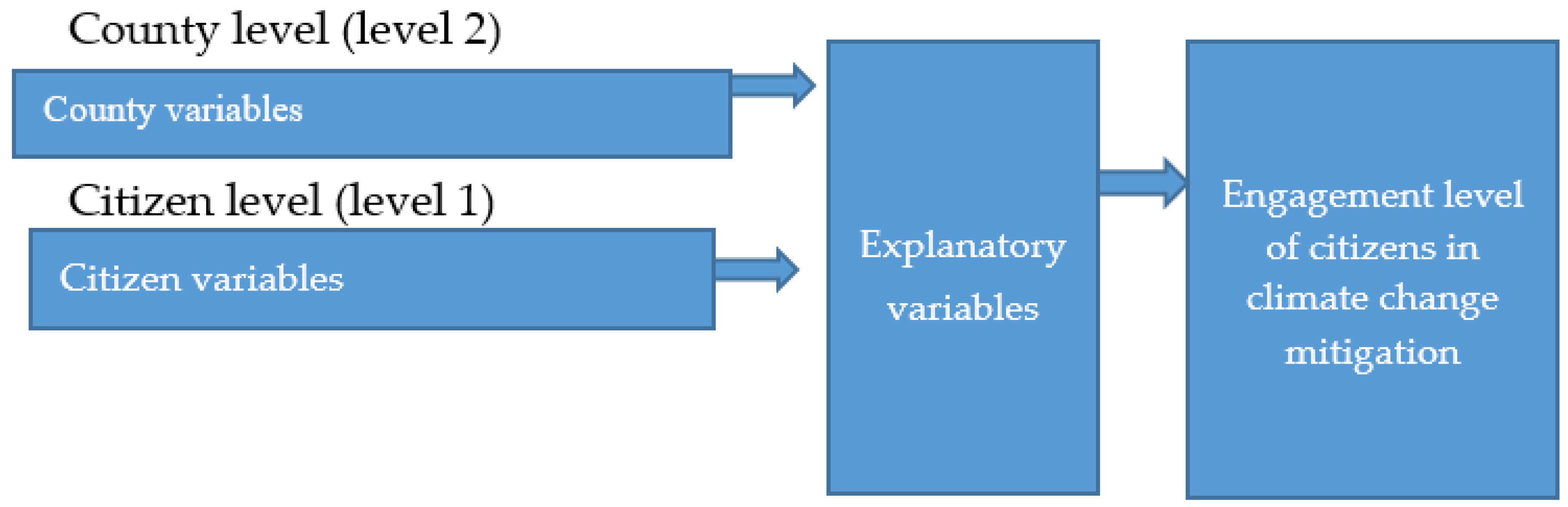 Energies 13 04752 g003 Energies 13 04752 g003