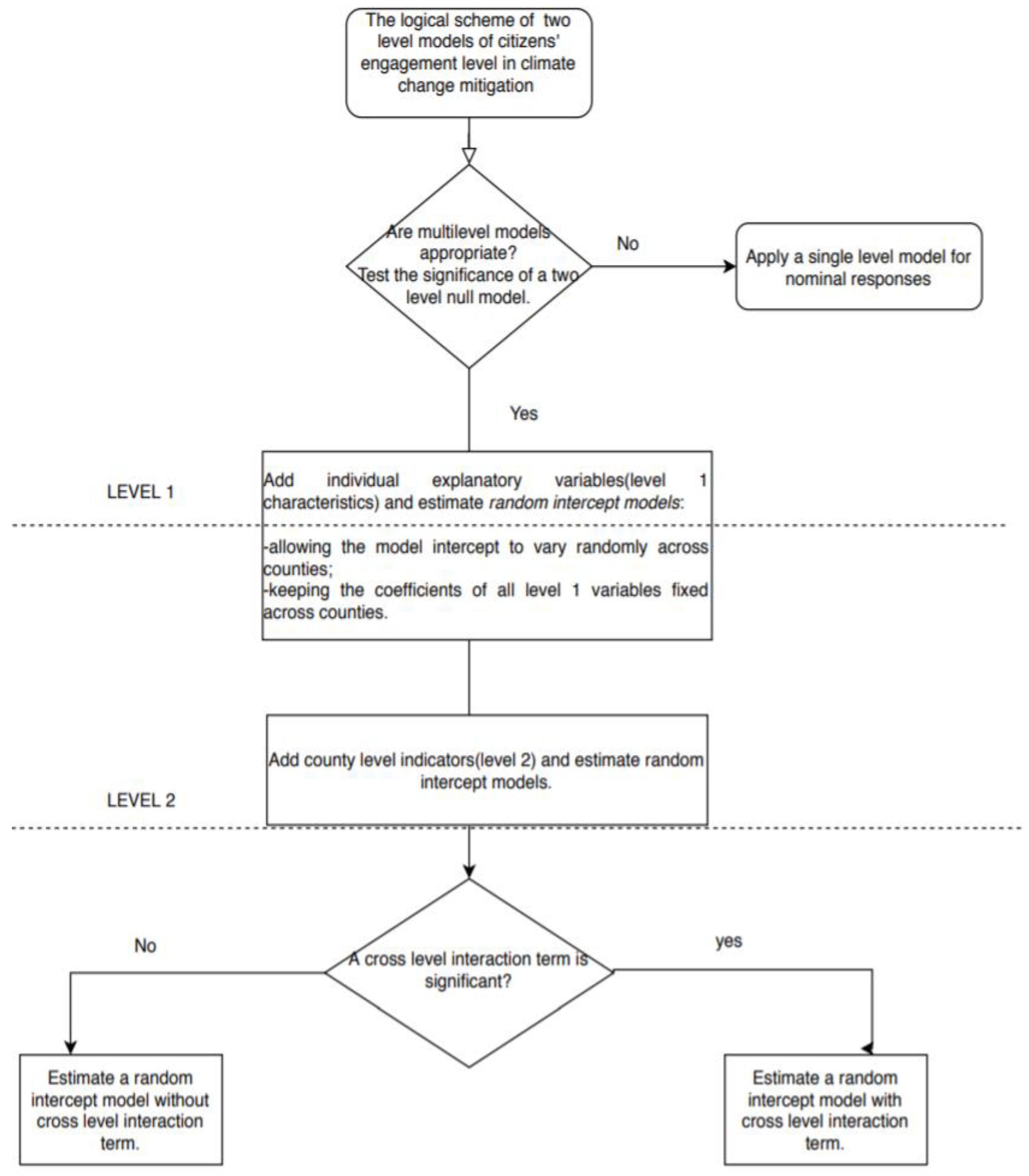 Energies 13 04752 g004 Energies 13 04752 g004
