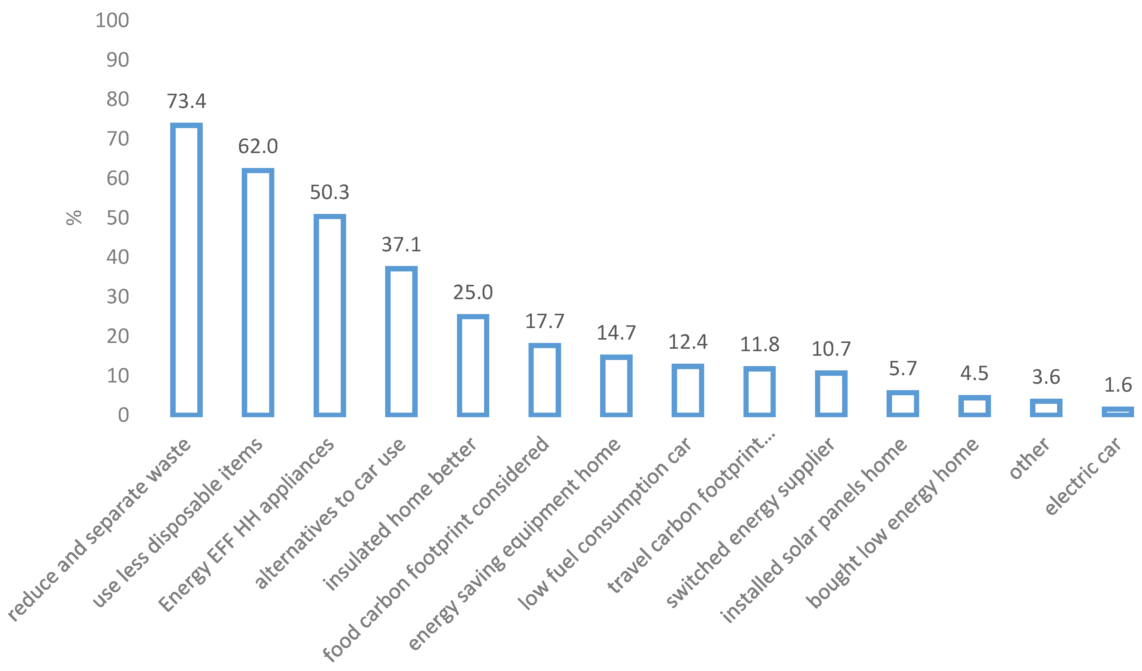 Energies 13 04752 g005 Energies 13 04752 g005