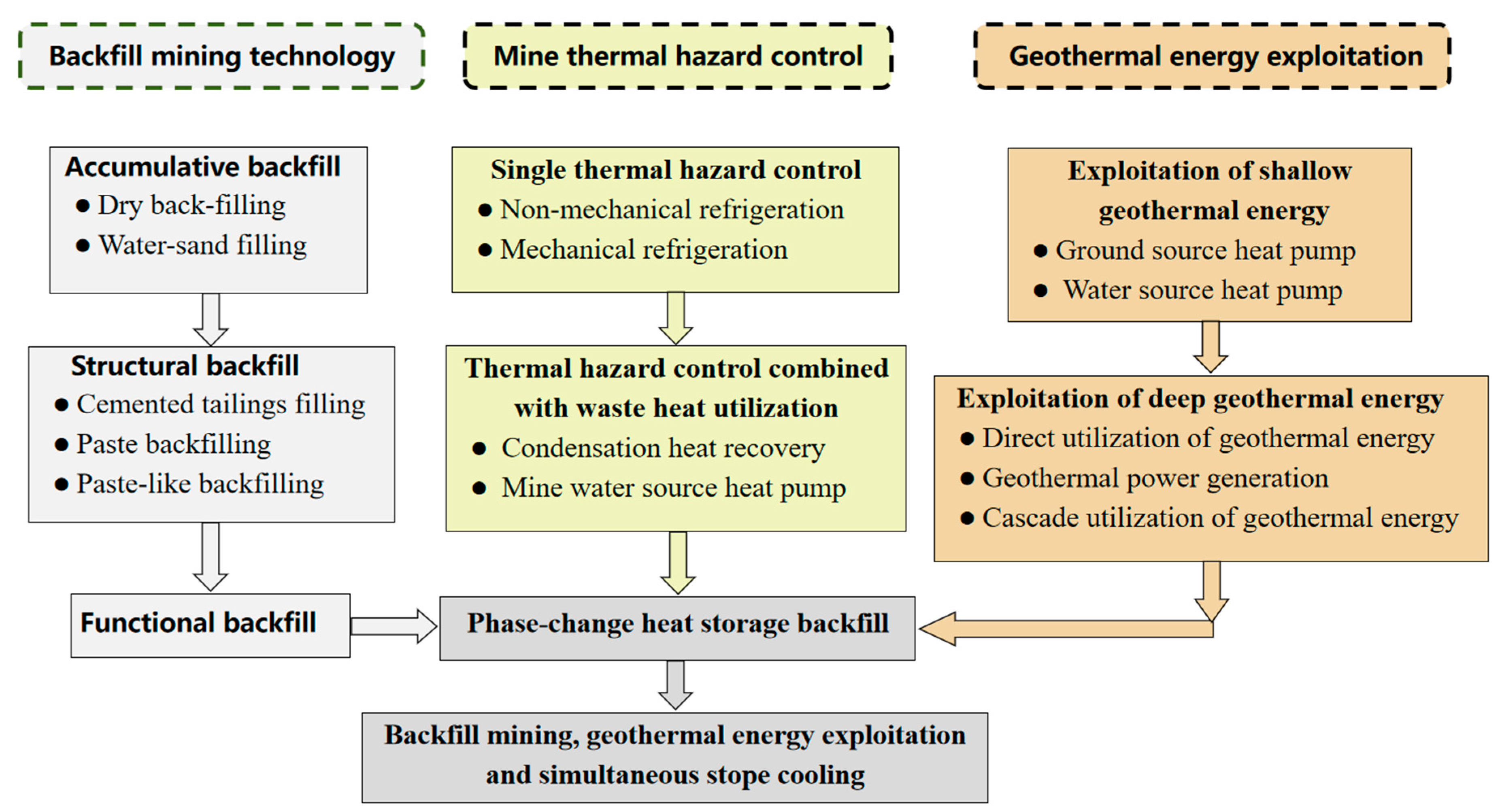Energies 13 04755 g001 Energies 13 04755 g001