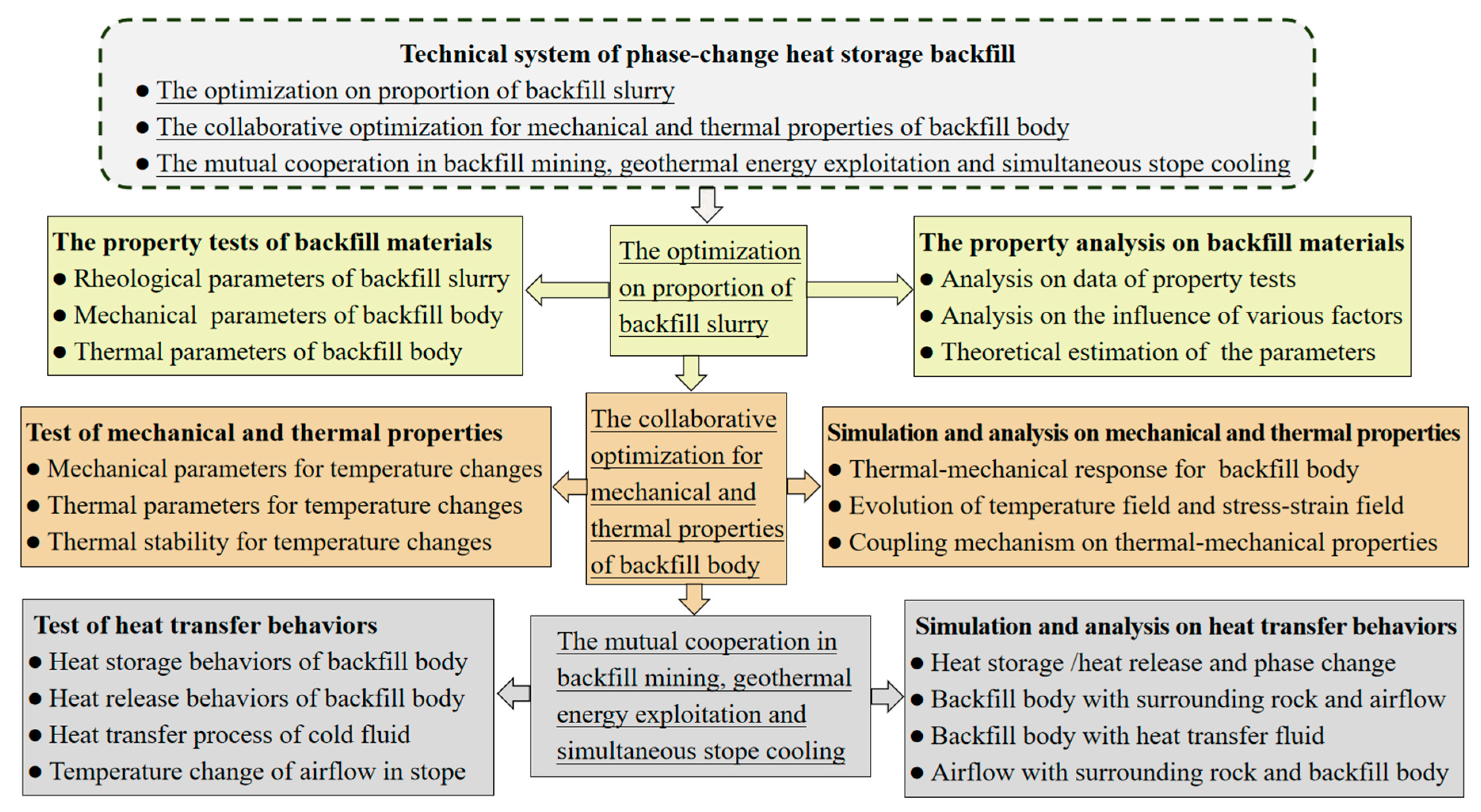 Energies 13 04755 g003 Energies 13 04755 g003