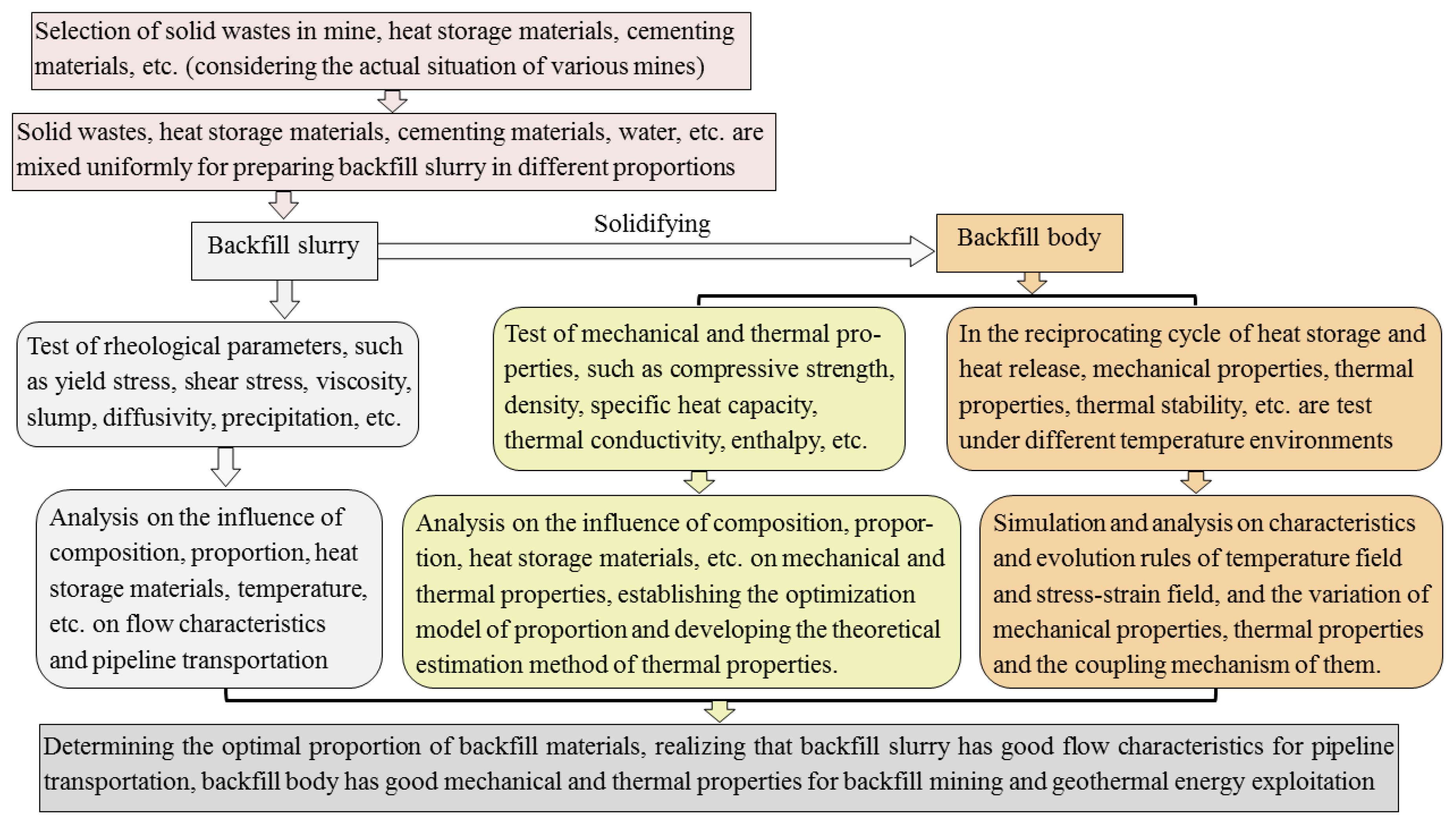 Energies 13 04755 g004 Energies 13 04755 g004