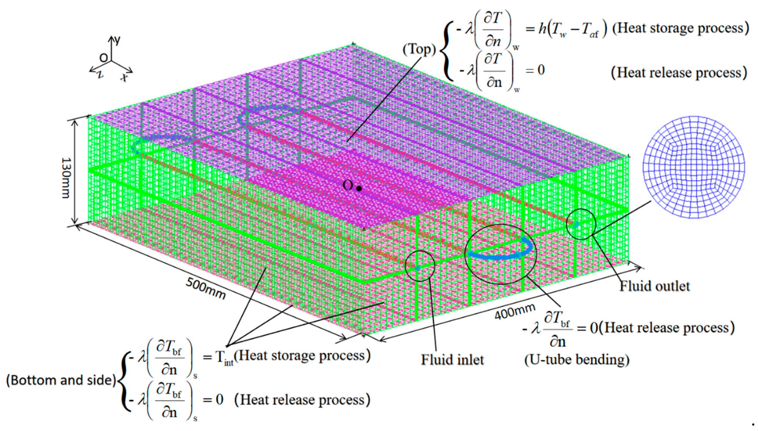 Energies 13 04755 g007 Energies 13 04755 g007