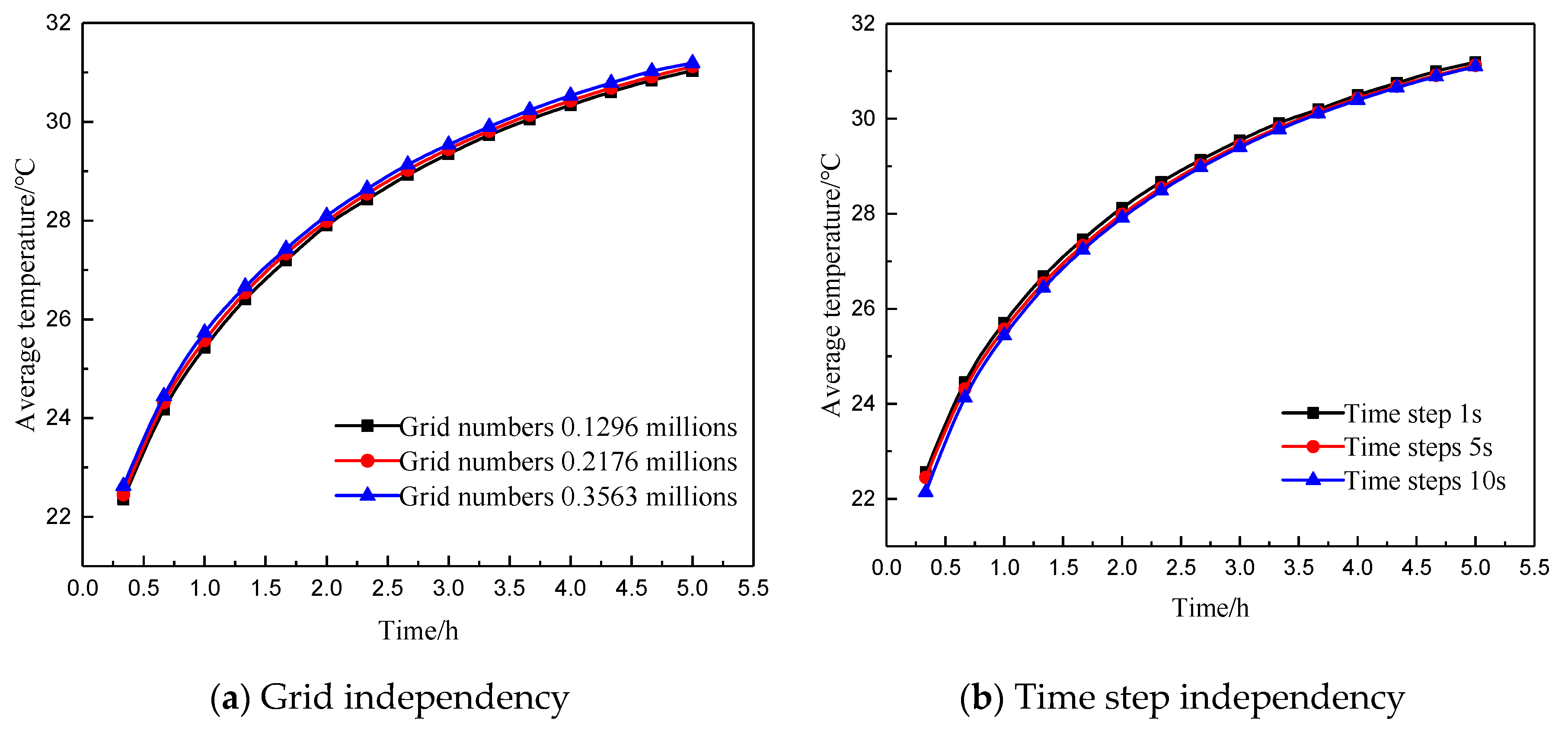 Energies 13 04755 g008 Energies 13 04755 g008