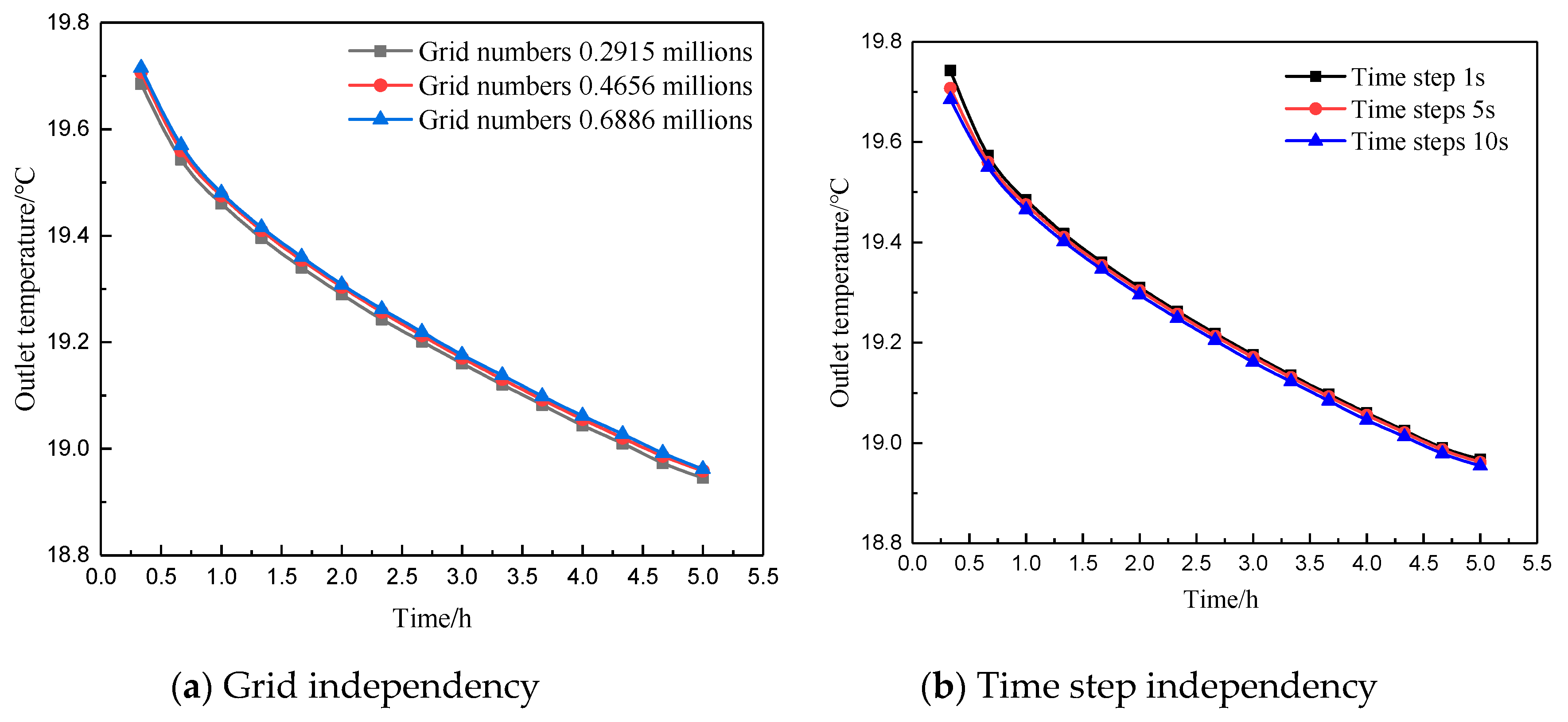 Energies 13 04755 g009 Energies 13 04755 g009