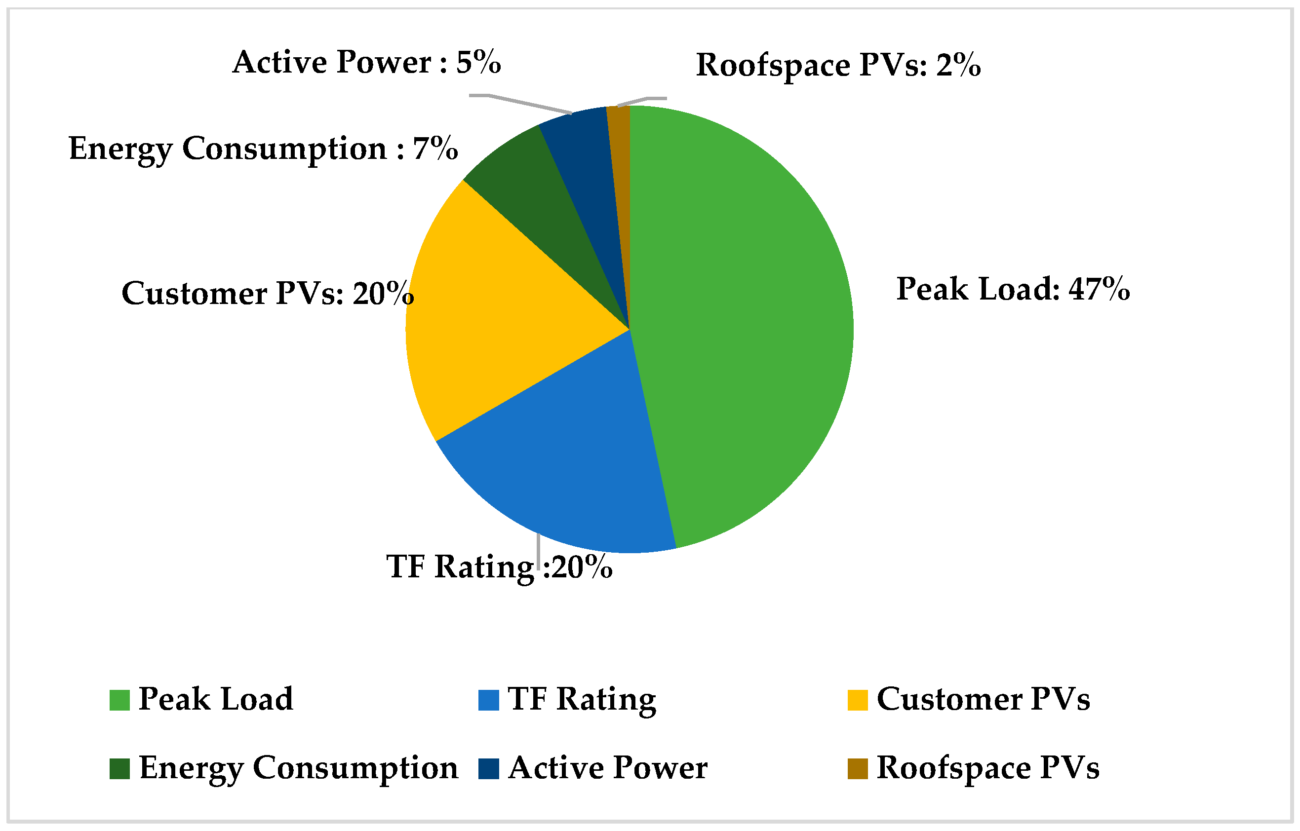 Energies 13 04756 g001 Energies 13 04756 g001