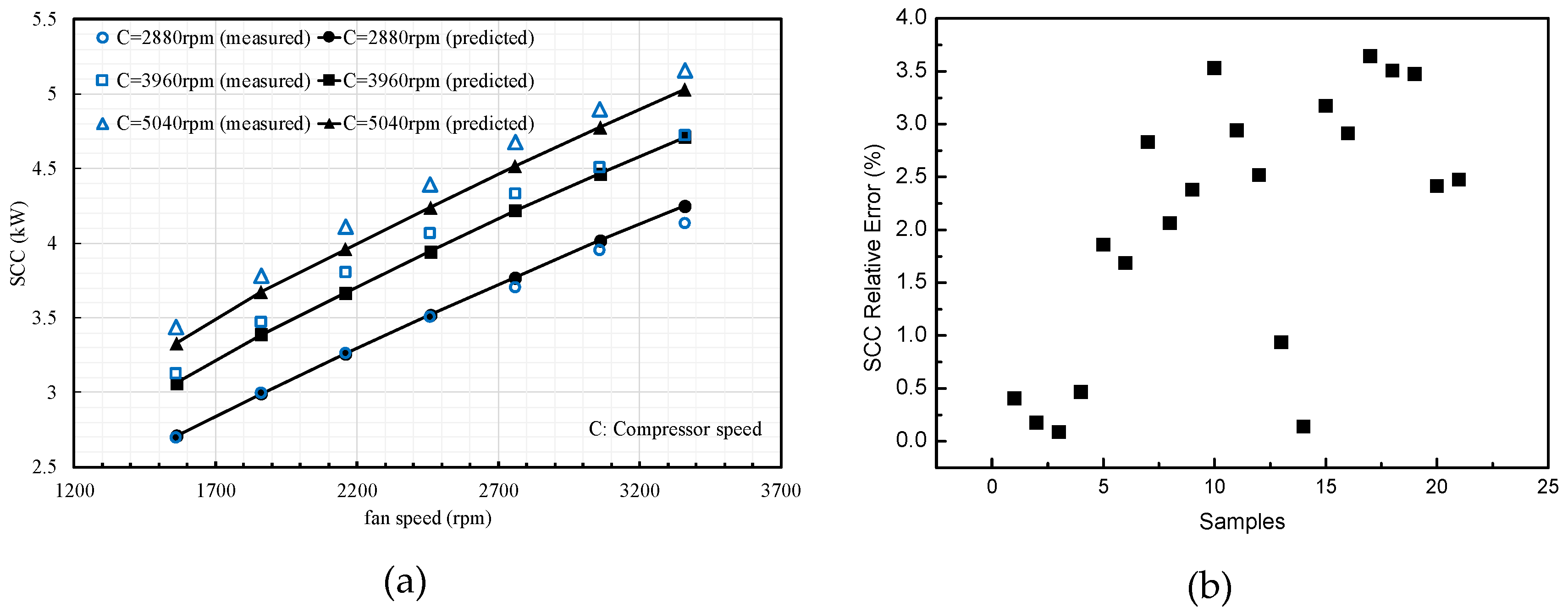 Energies 13 04757 g005