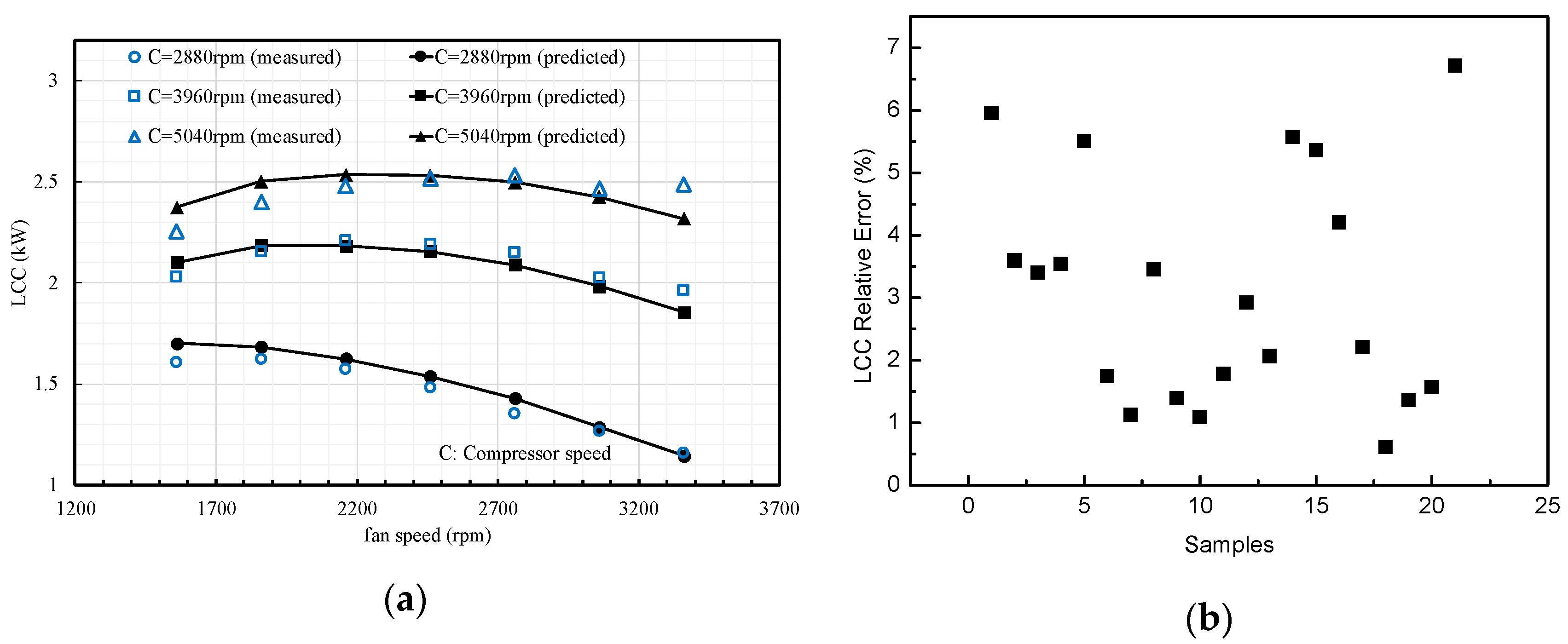 Energies 13 04757 g006