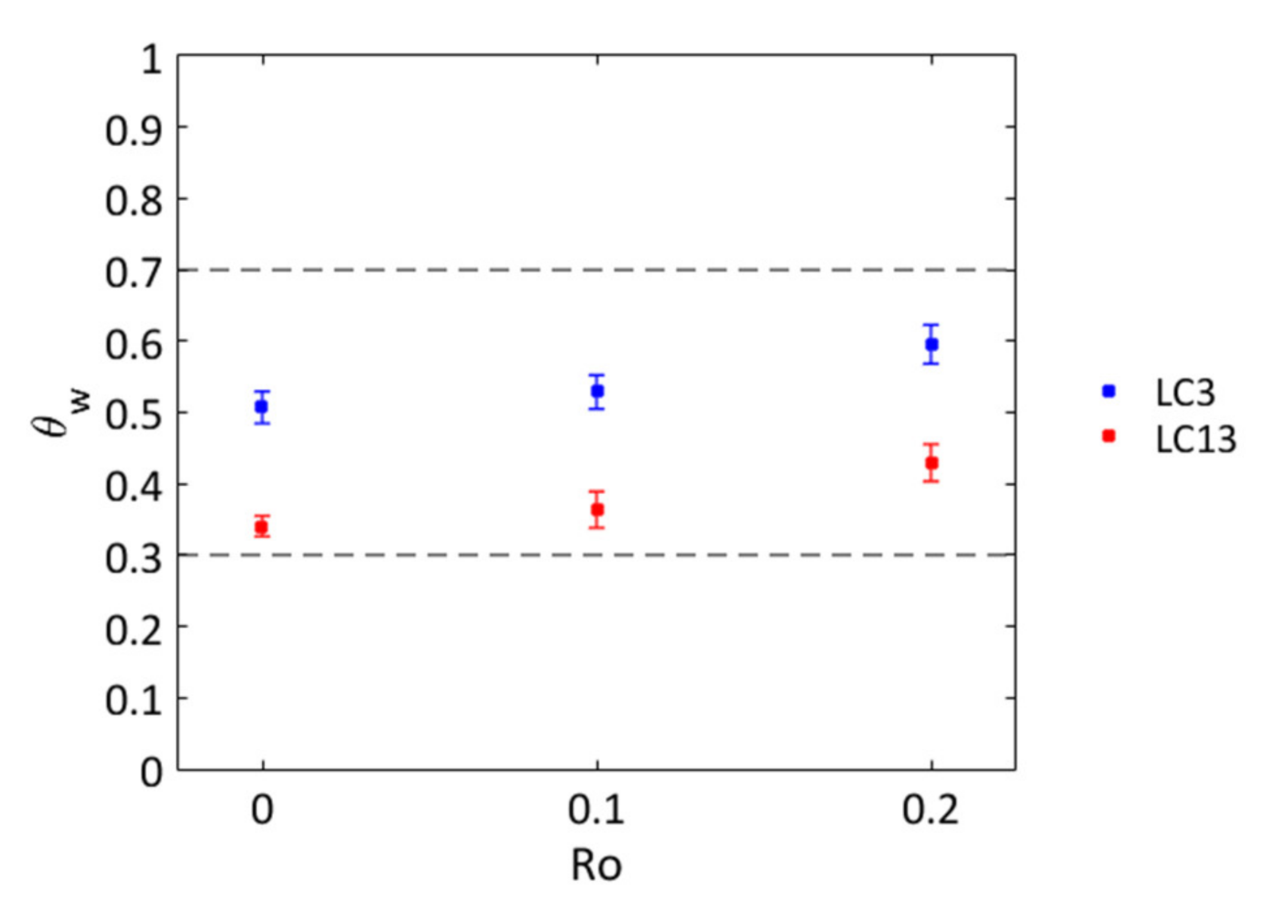 Energies 13 04759 g007 Energies 13 04759 g007