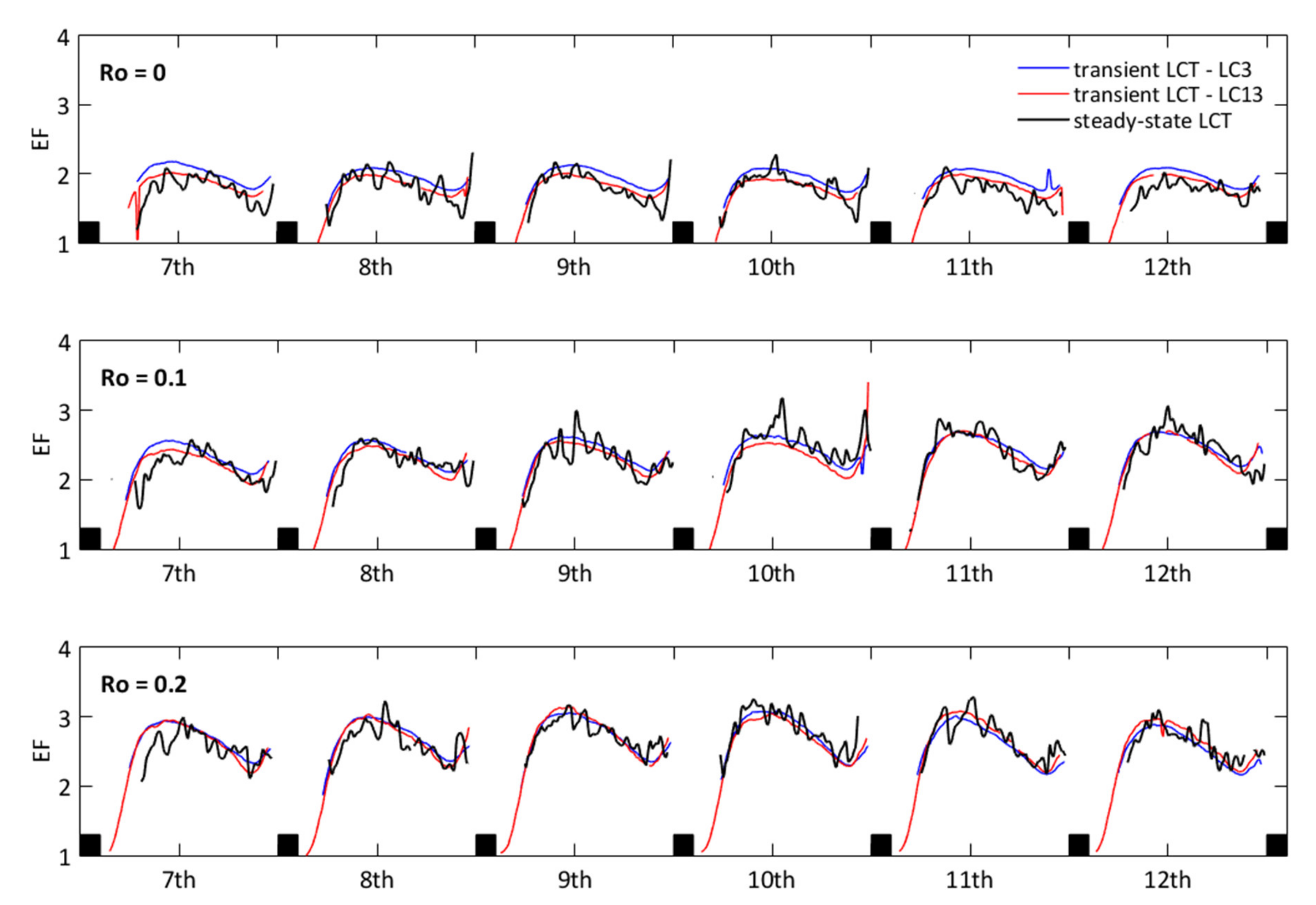 Energies 13 04759 g013 Energies 13 04759 g013