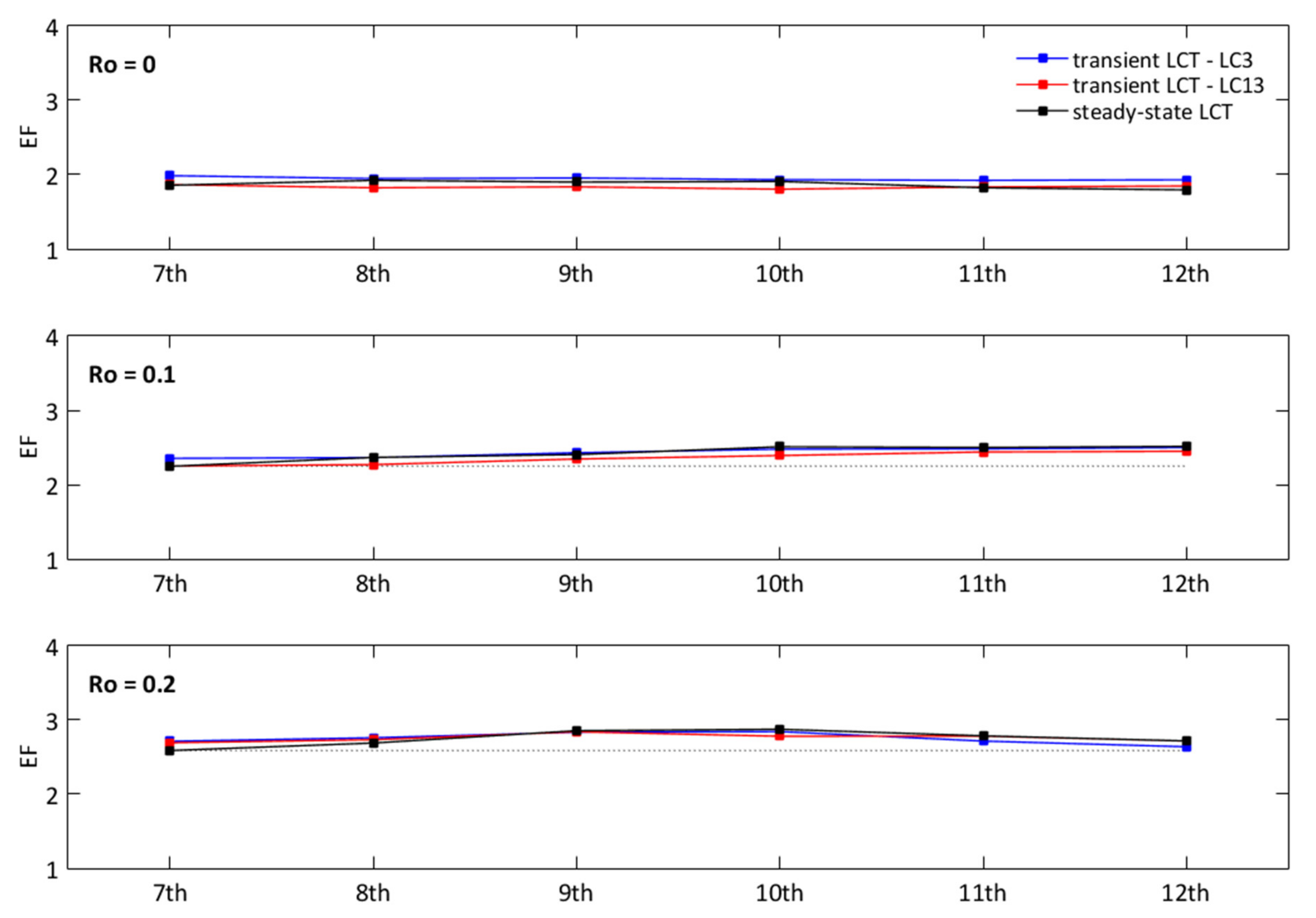 Energies 13 04759 g014 Energies 13 04759 g014