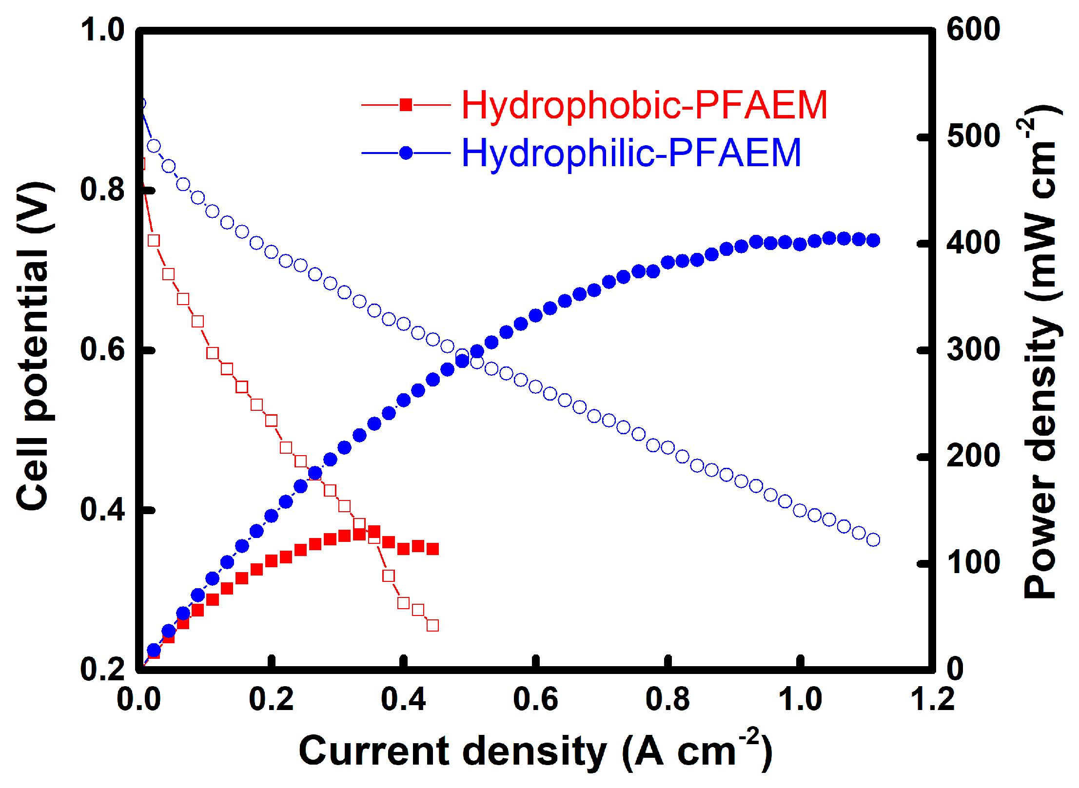 Energies 13 04761 g006 Energies 13 04761 g006
