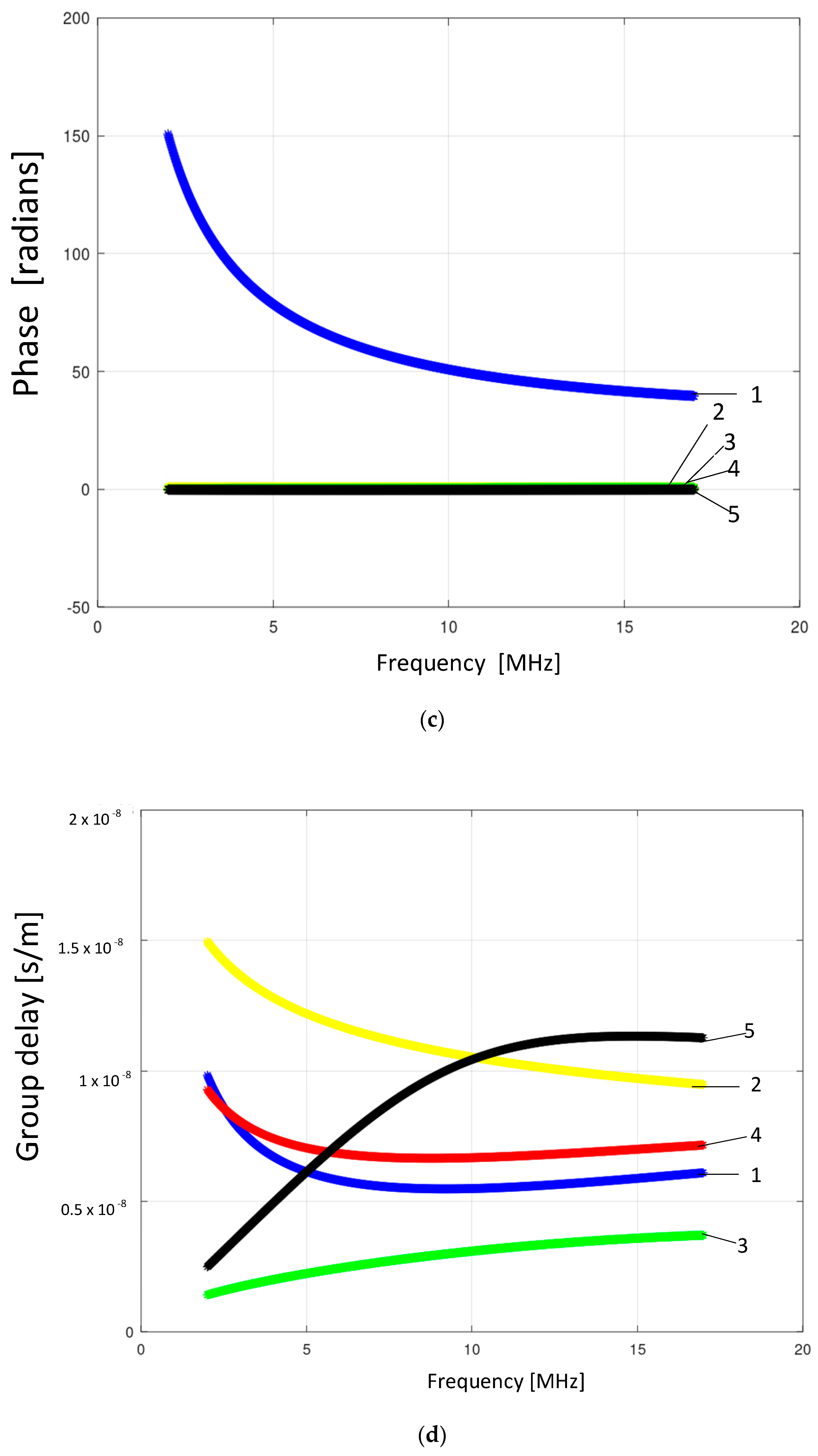 Energies 13 04763 g004b