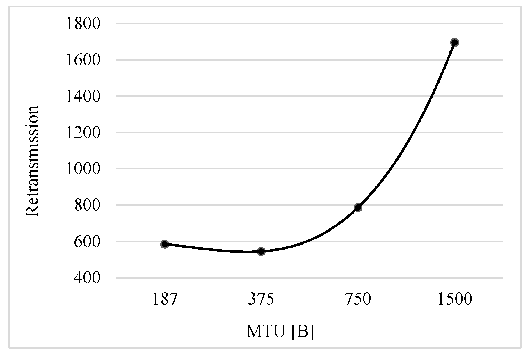 Energies 13 04763 g006