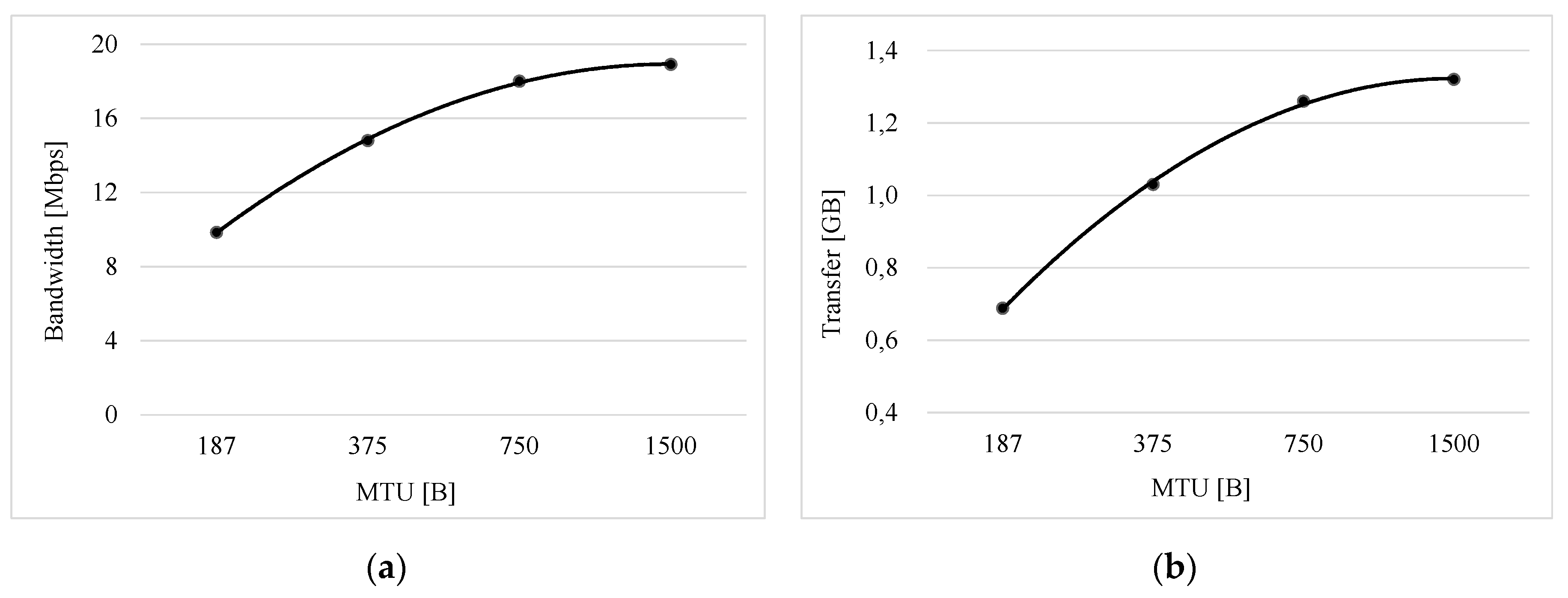 Energies 13 04763 g007