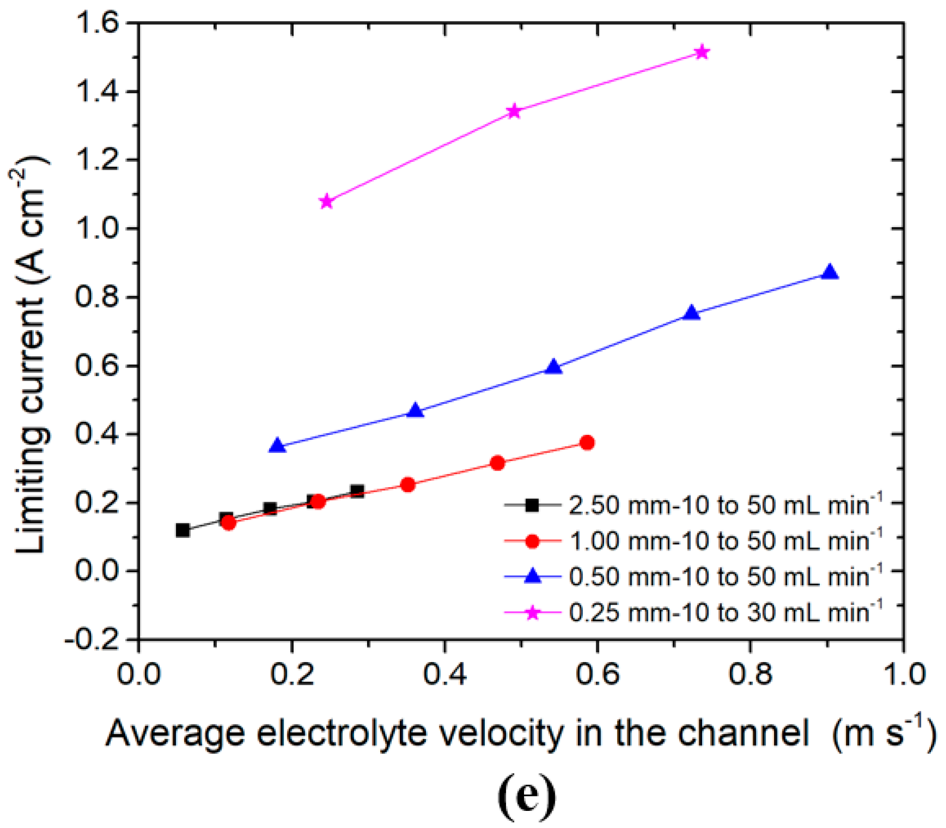 Energies 13 04767 g003b Energies 13 04767 g003b