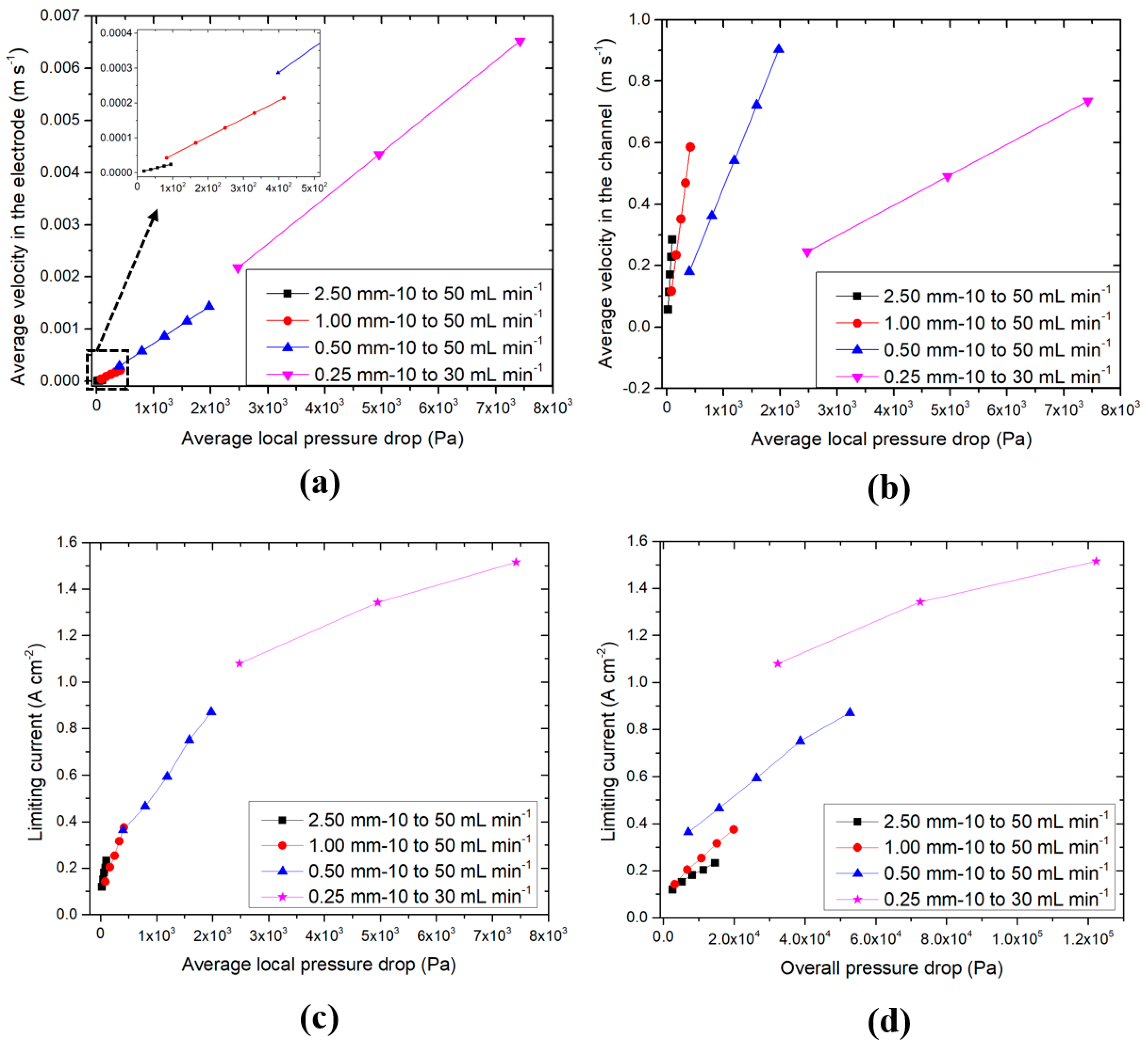 Energies 13 04767 g008 Energies 13 04767 g008