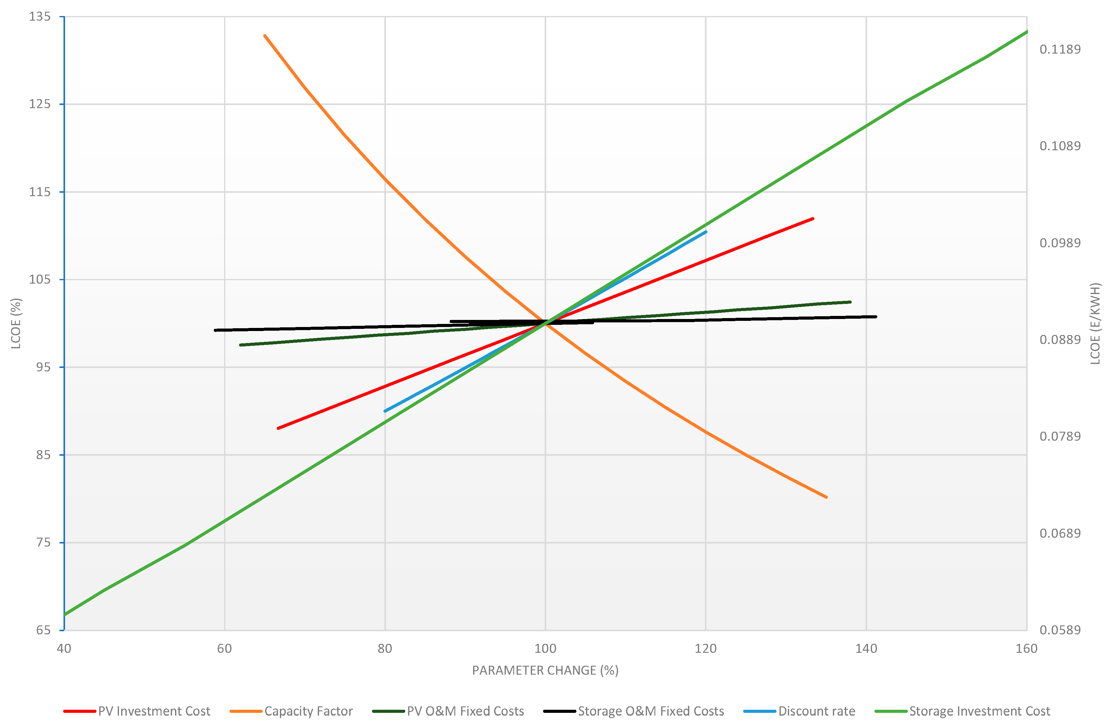 Energies 13 04768 g003