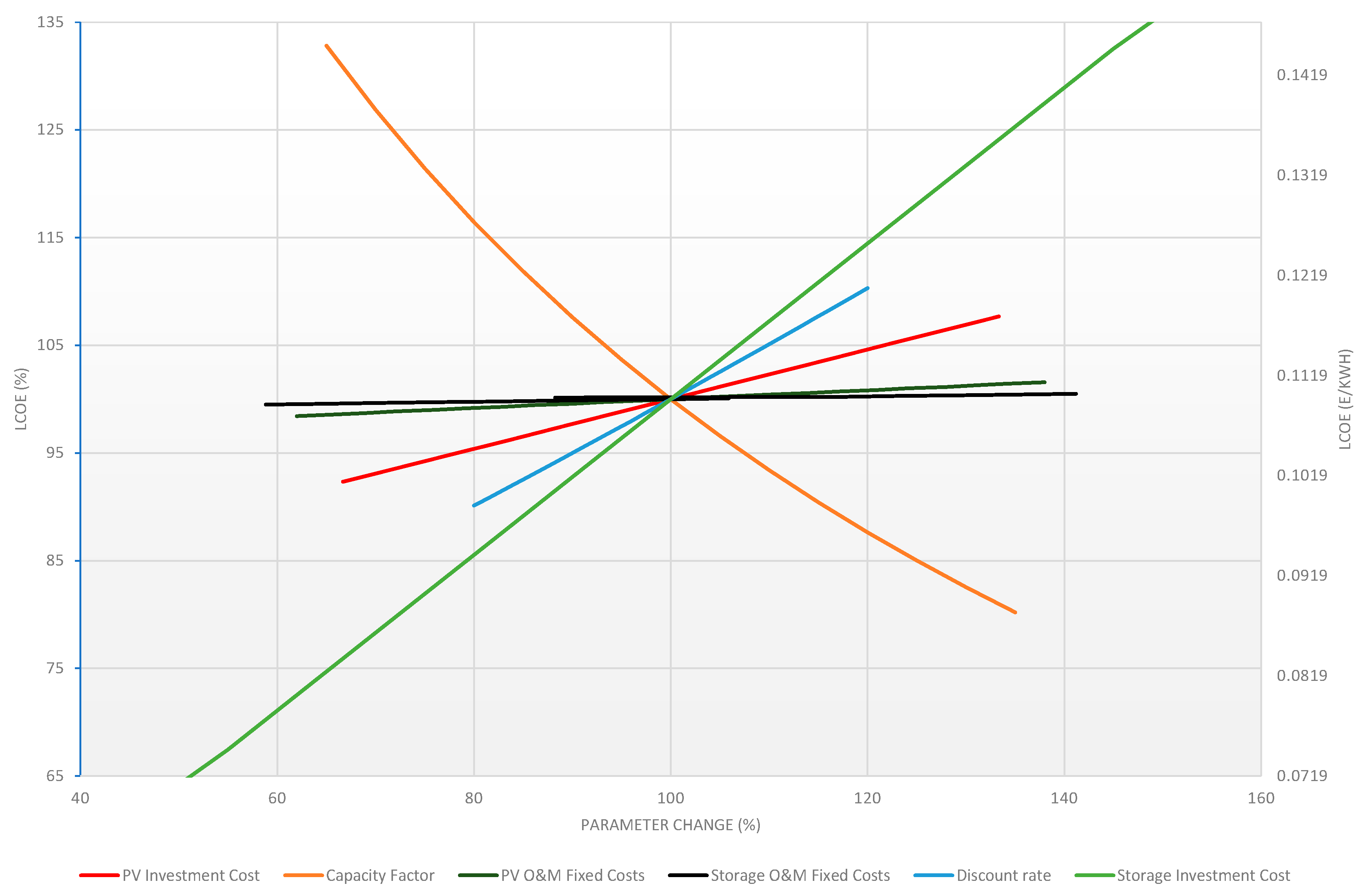 Energies 13 04768 g004