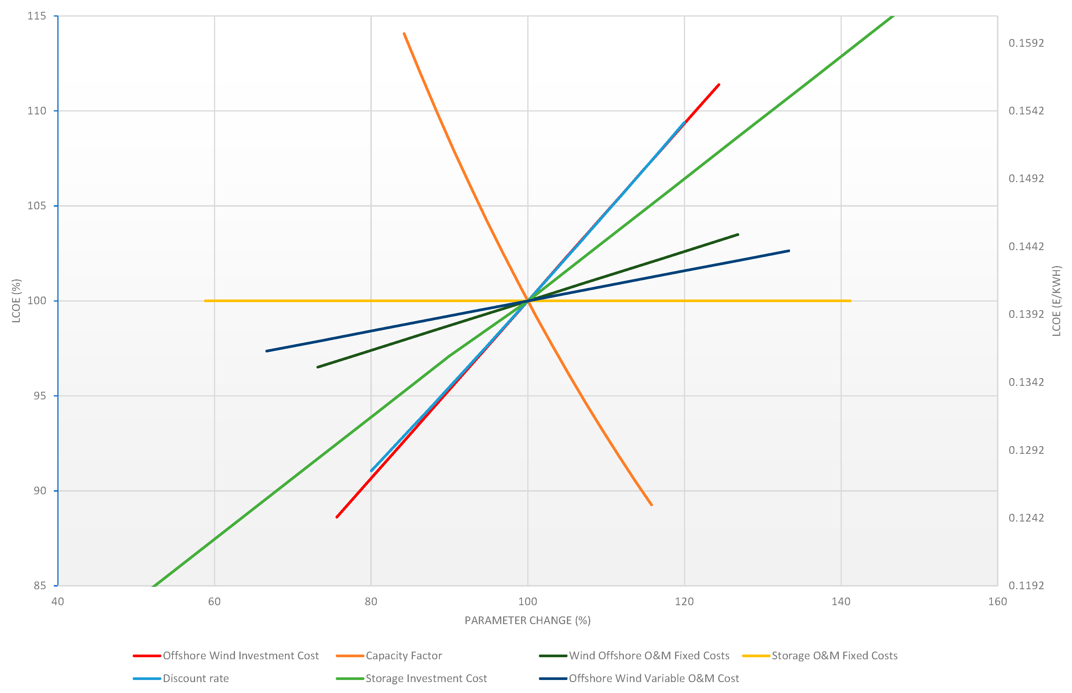 Energies 13 04768 g006
