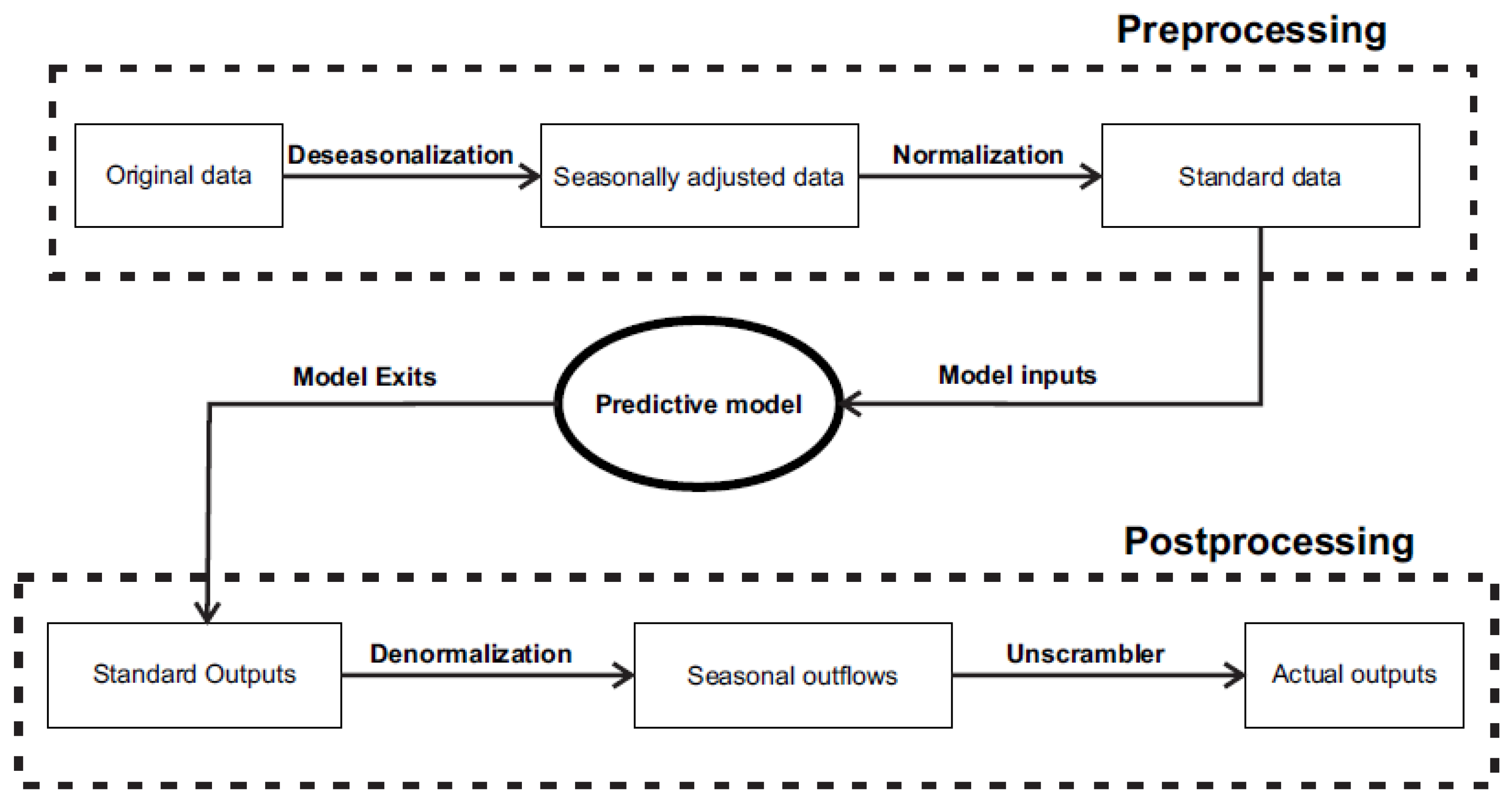 Energies 13 04769 g005