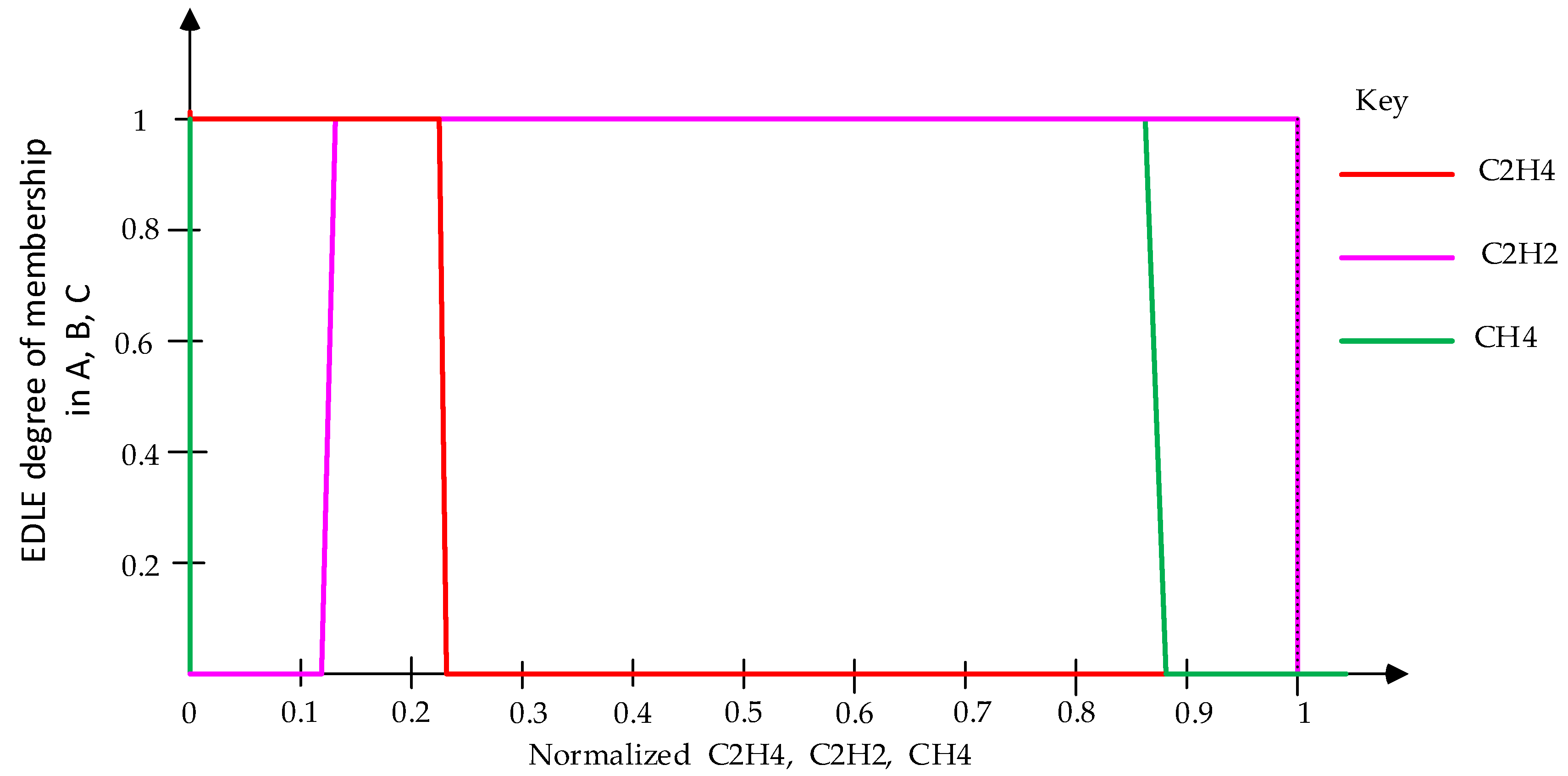 Energies 13 04770 g007