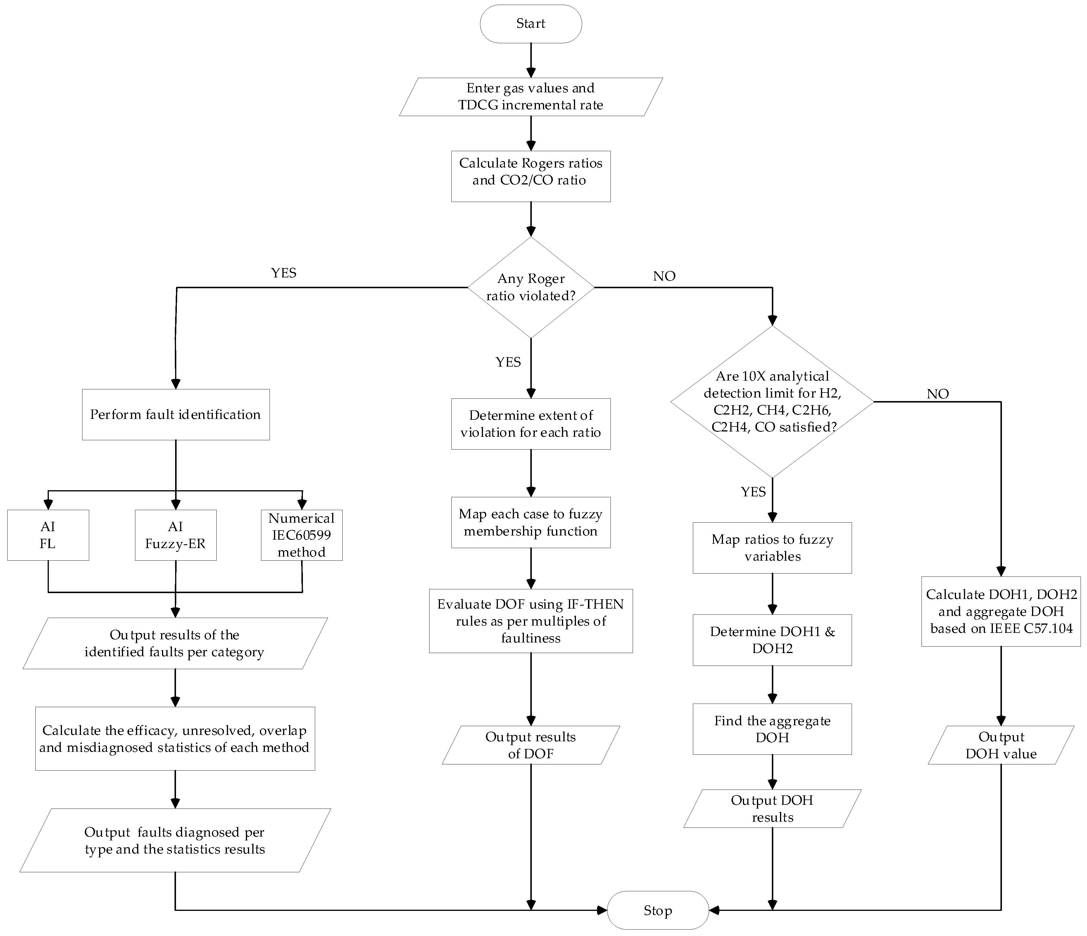 Energies 13 04770 g010