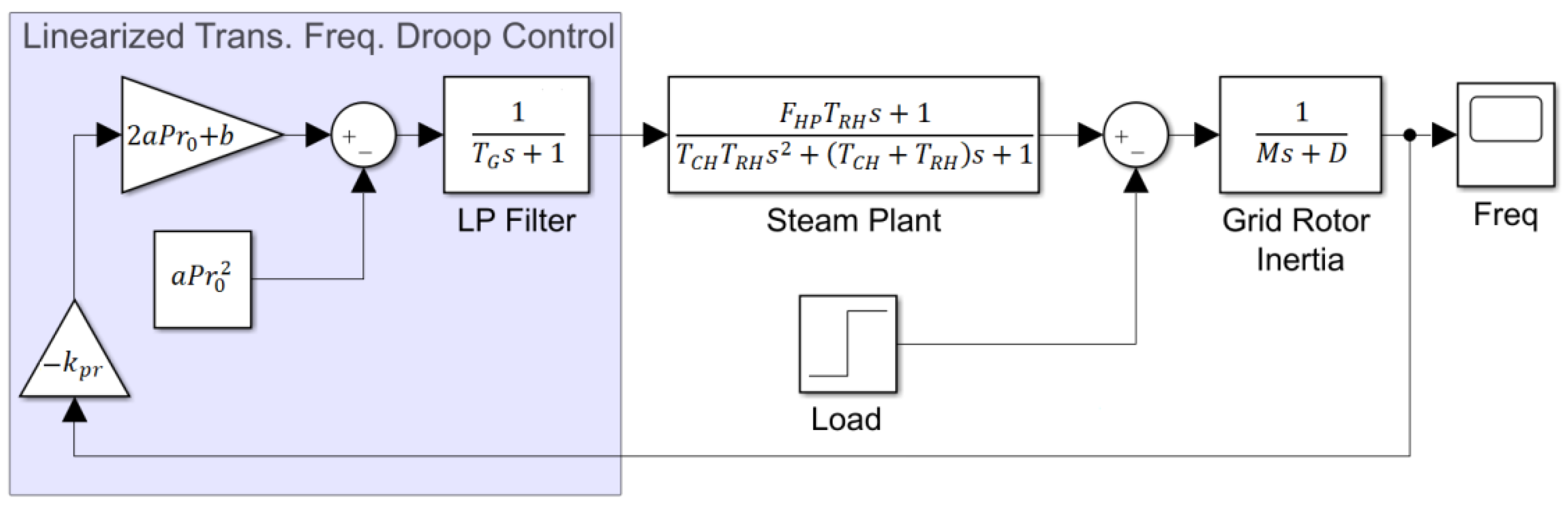 Energies 13 04771 g004