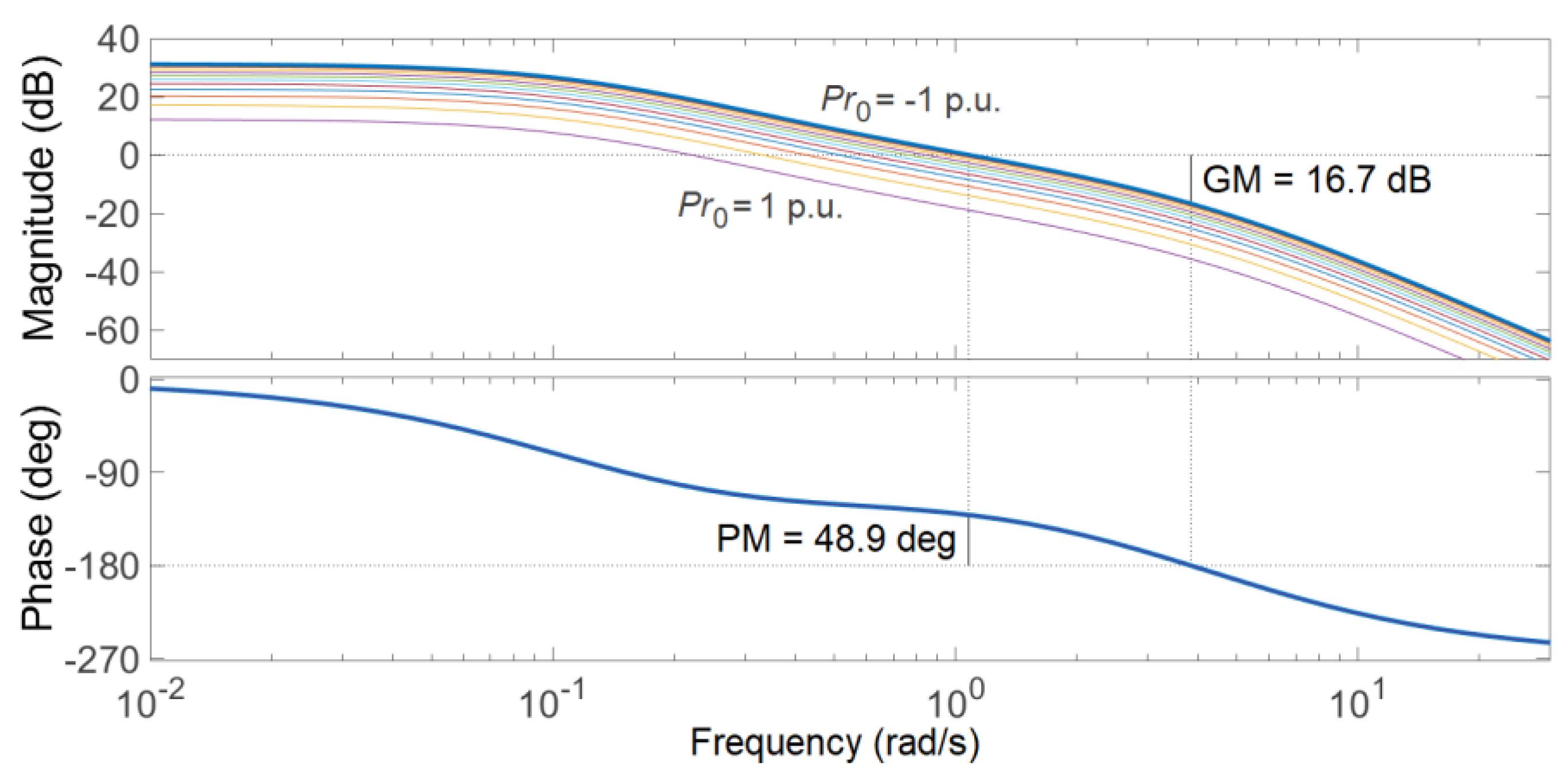 Energies 13 04771 g005