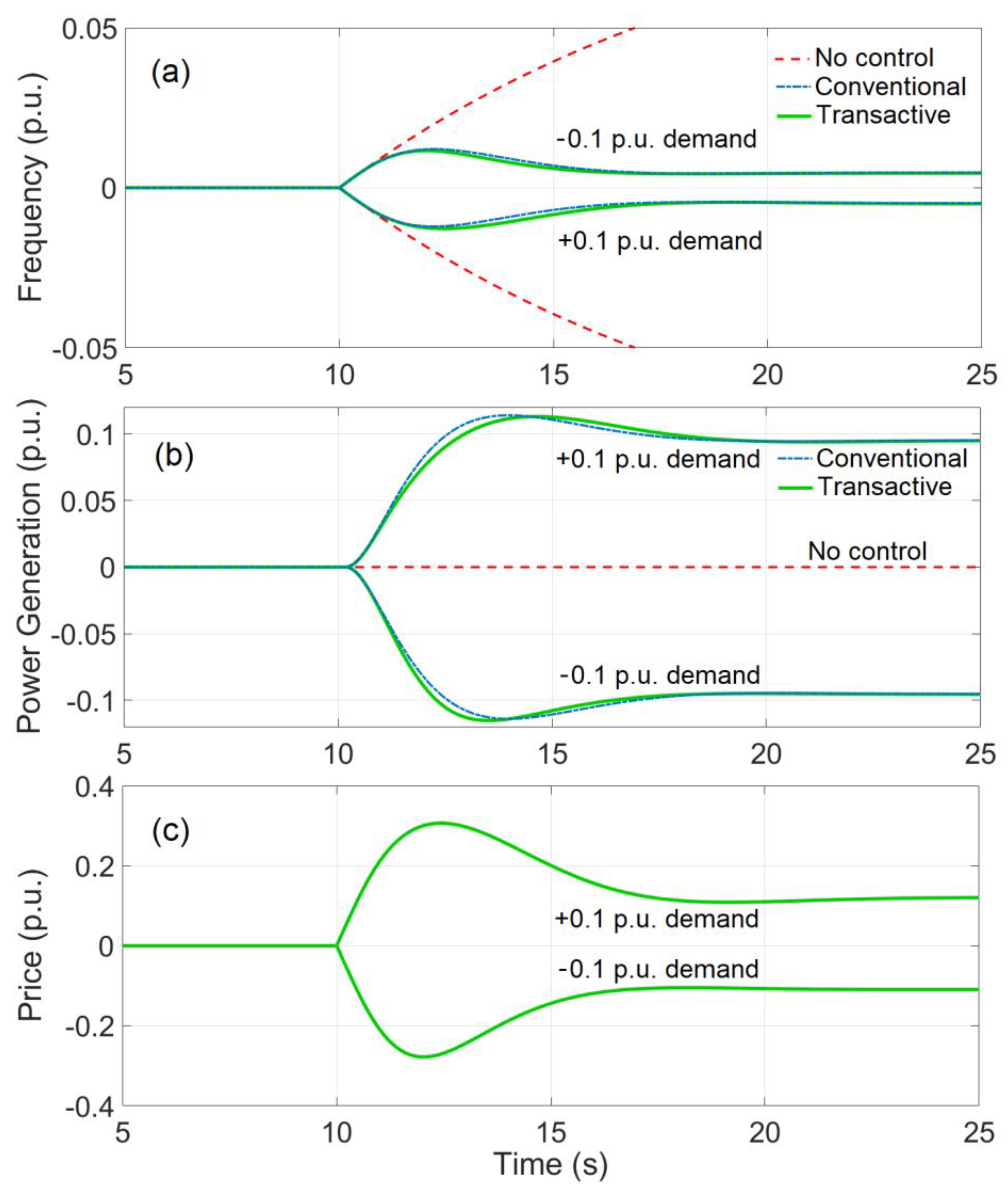 Energies 13 04771 g006