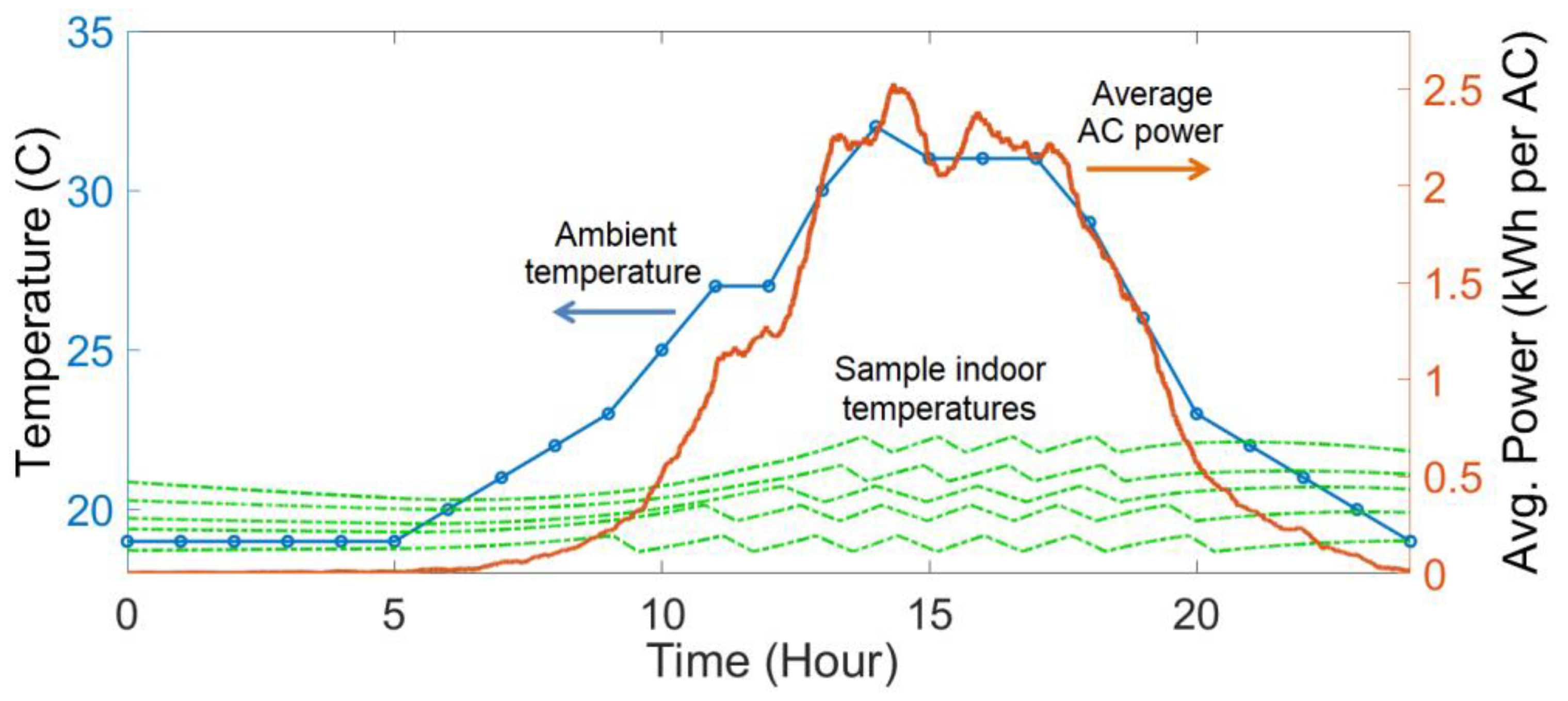 Energies 13 04771 g008