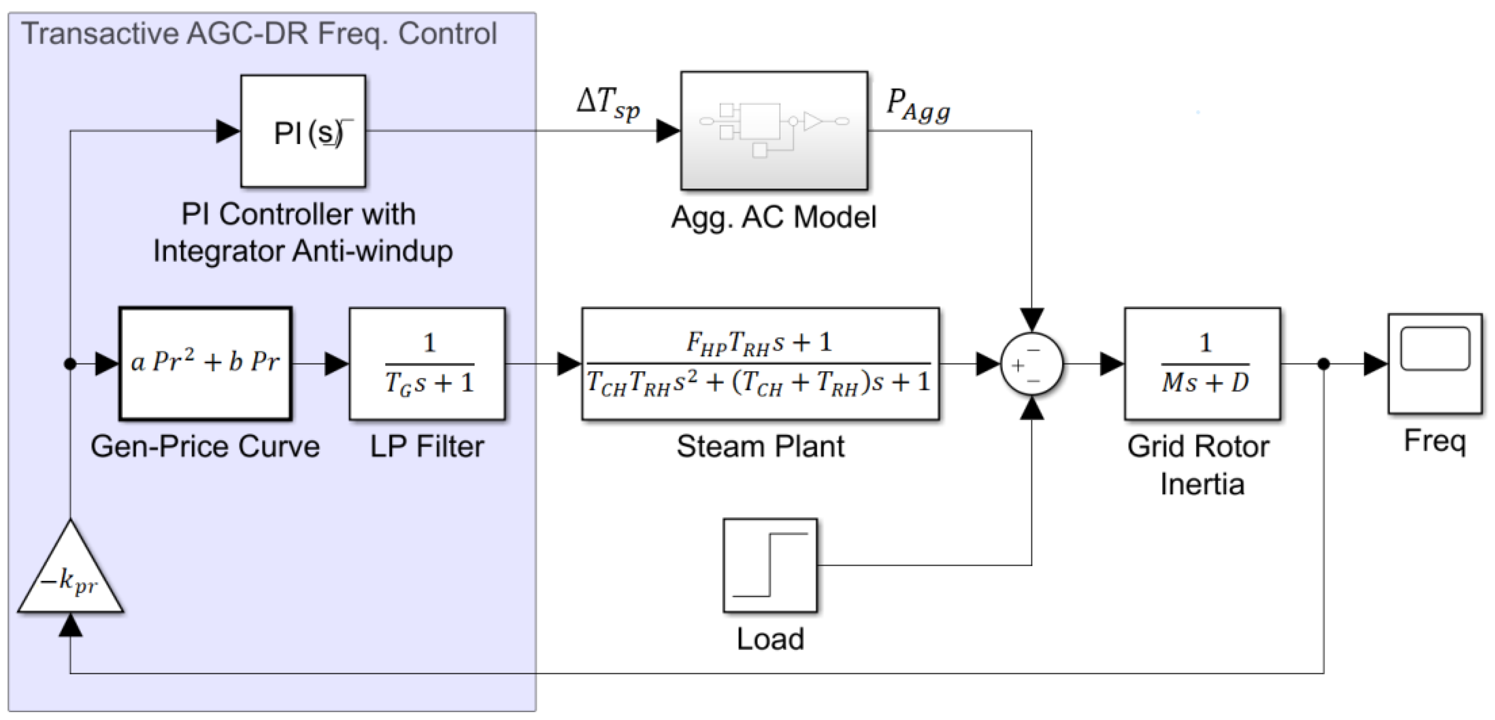 Energies 13 04771 g009
