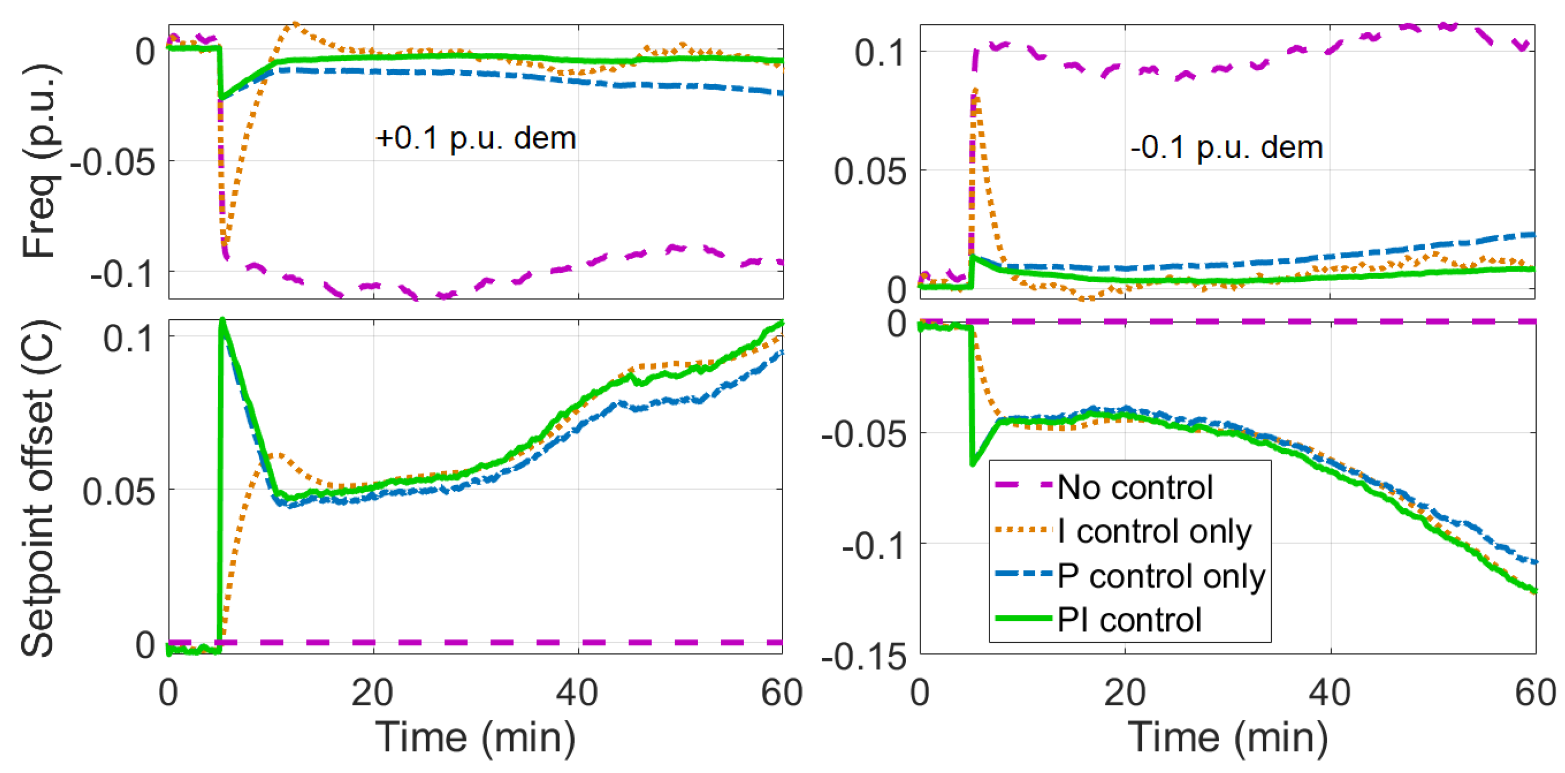 Energies 13 04771 g010