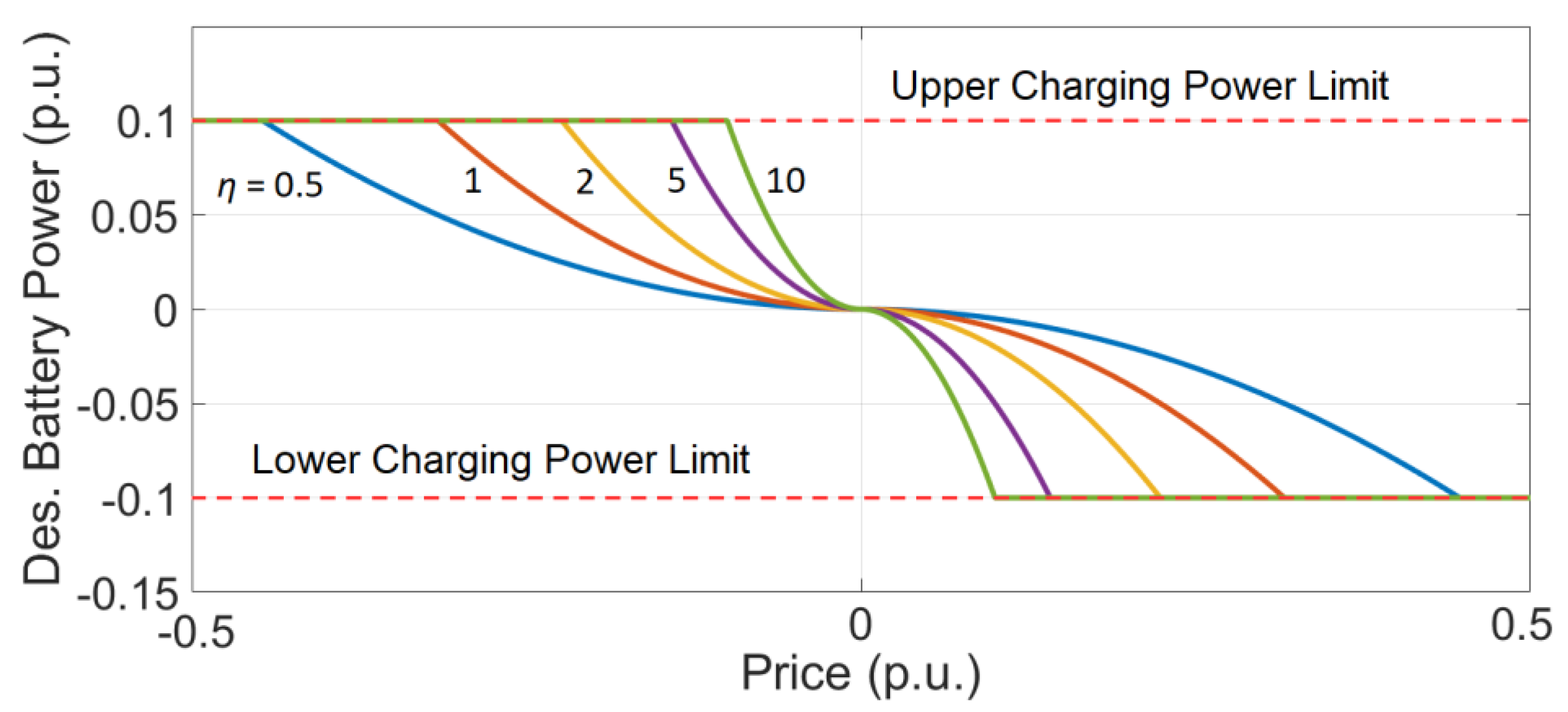 Energies 13 04771 g014