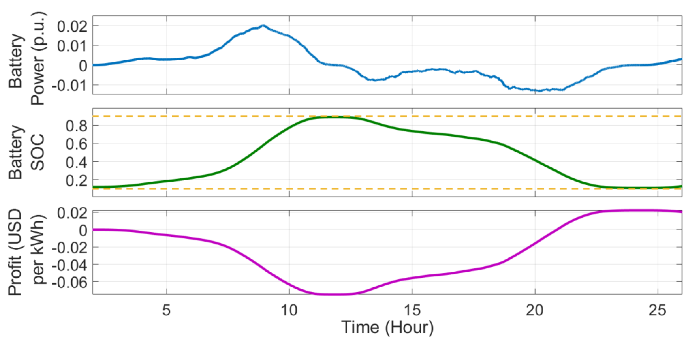Energies 13 04771 g022