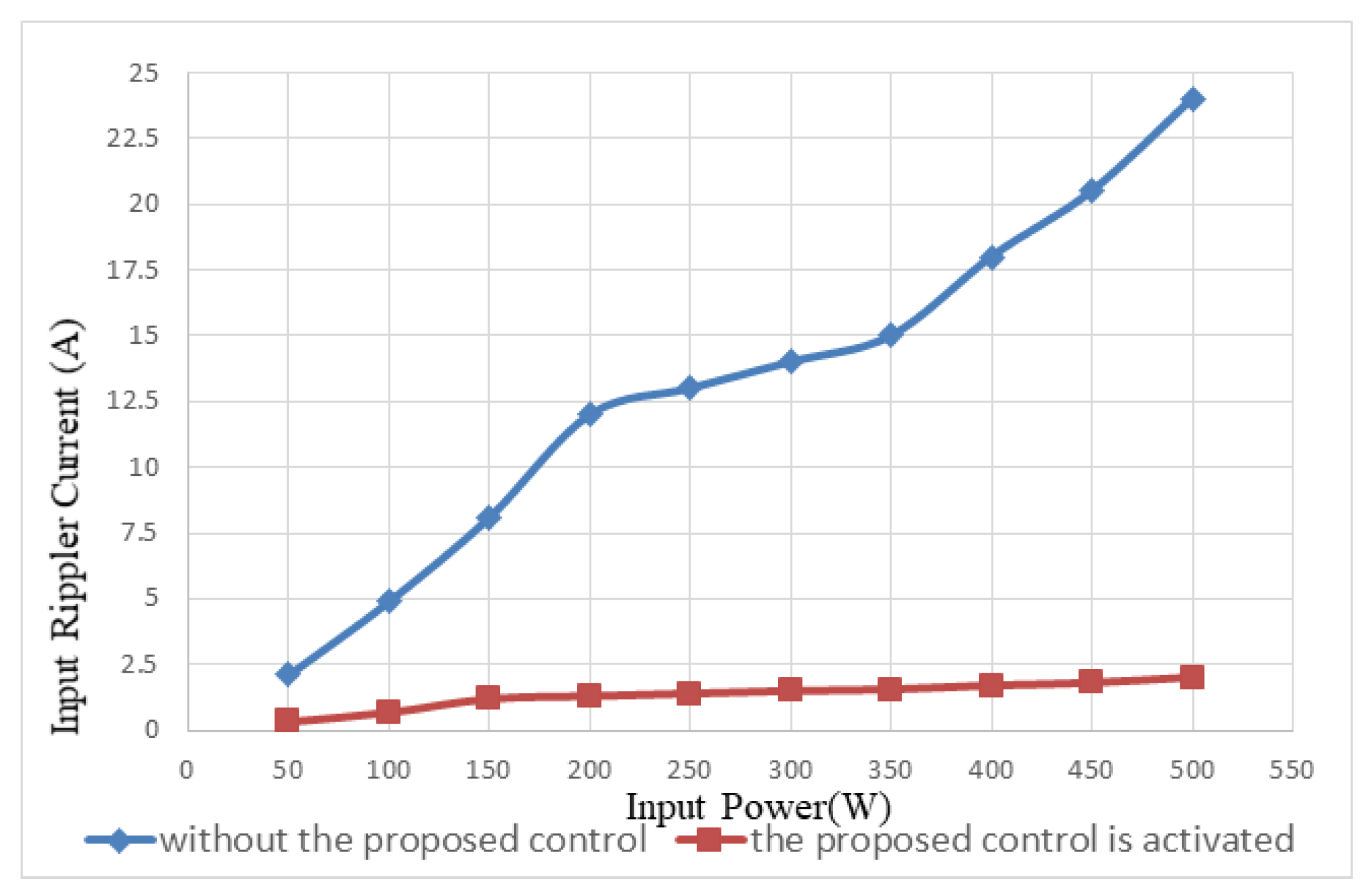 Energies 13 04772 g017 Energies 13 04772 g017