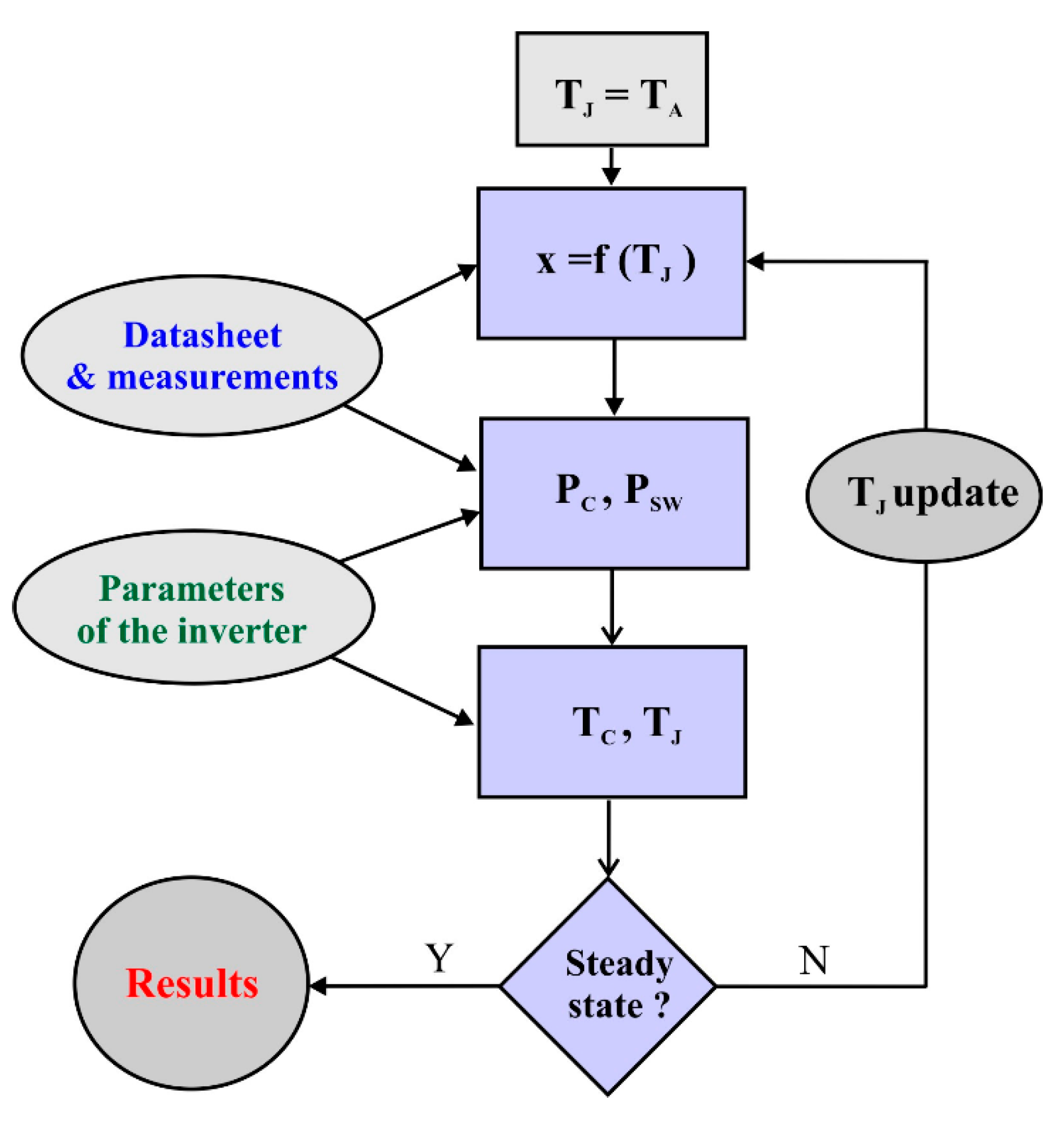 Energies 13 04773 g002 Energies 13 04773 g002
