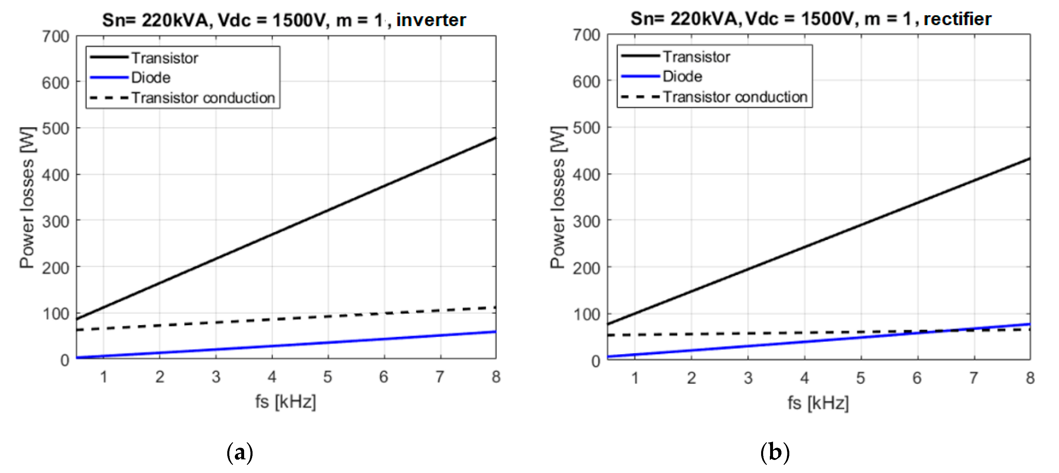 Energies 13 04773 g003 Energies 13 04773 g003