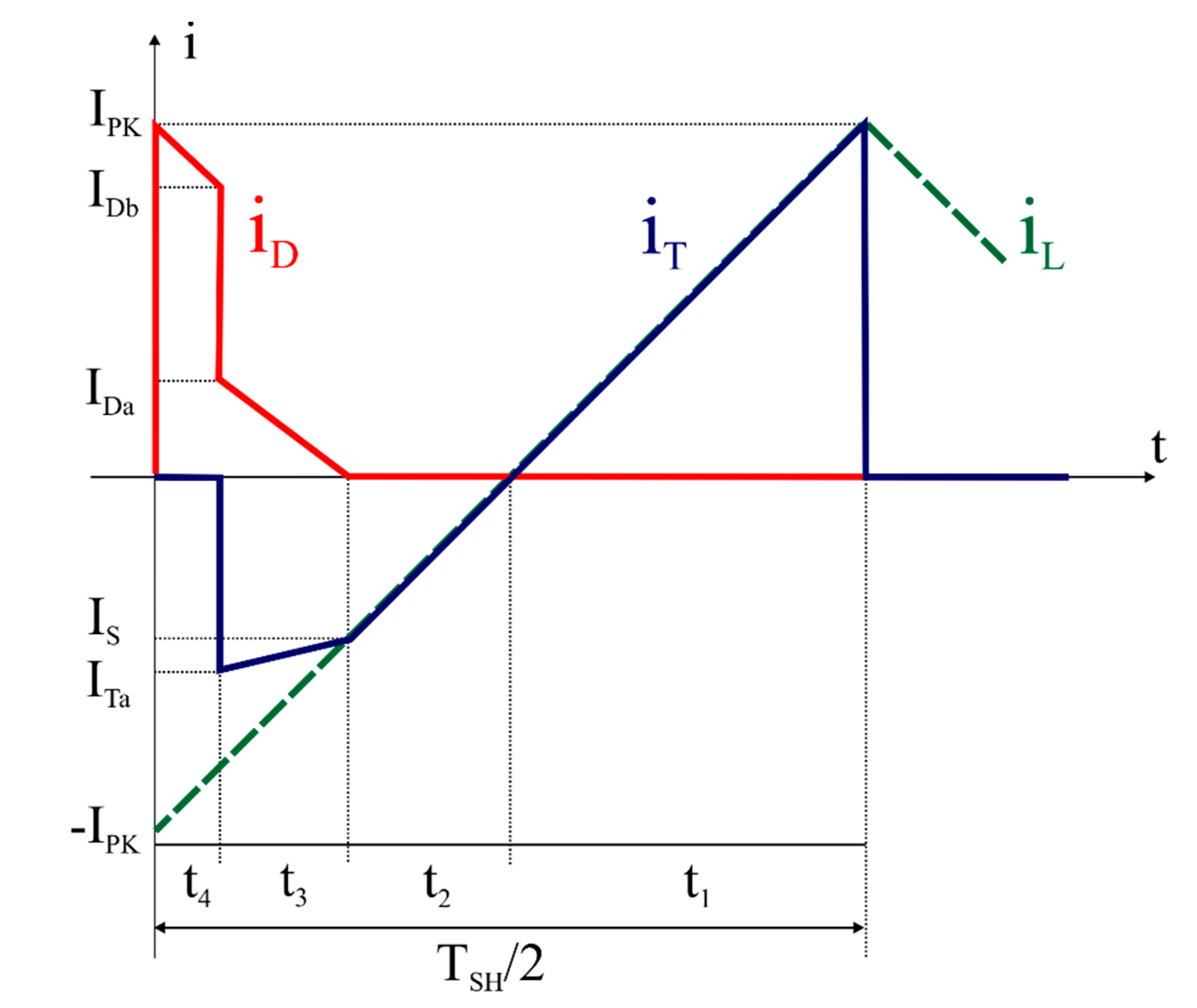 Energies 13 04773 g005 Energies 13 04773 g005