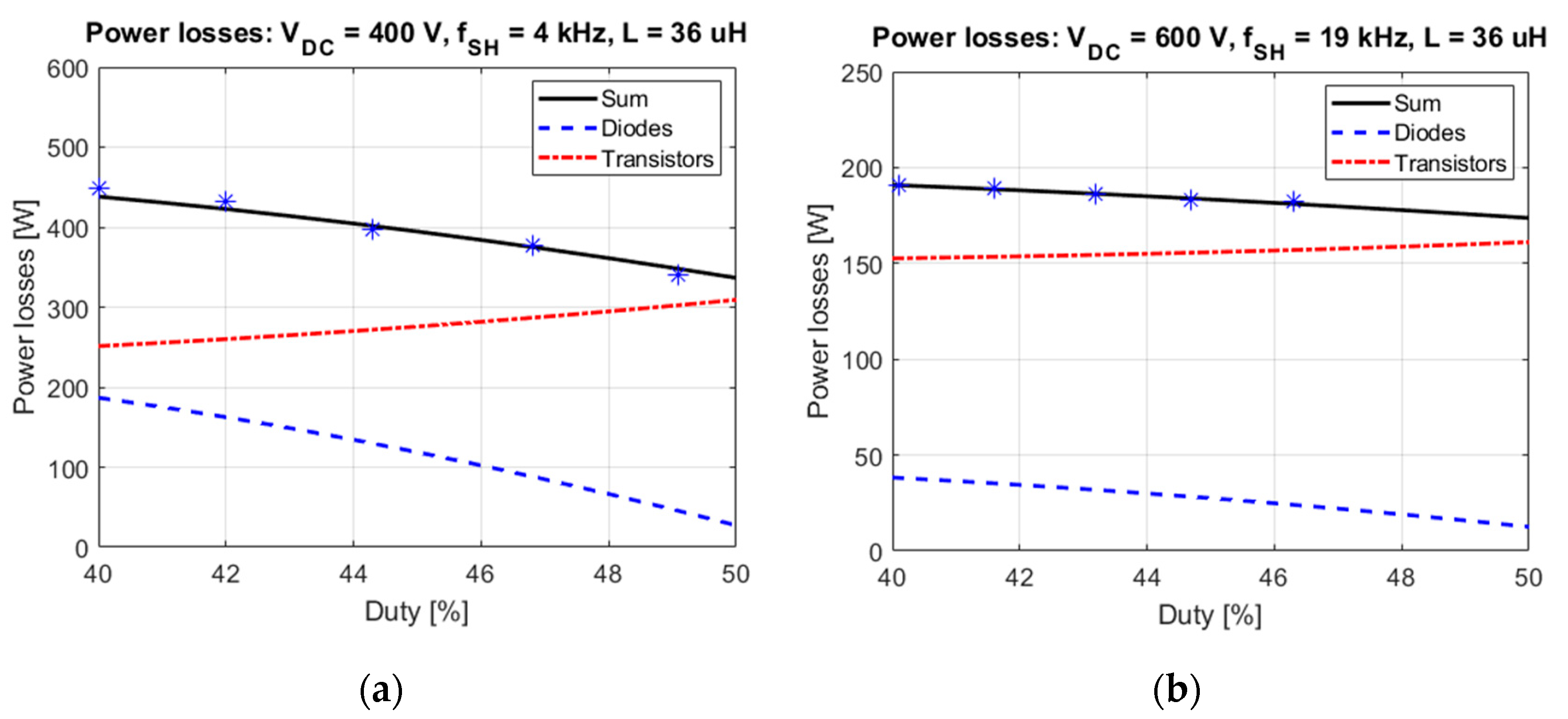 Energies 13 04773 g008 Energies 13 04773 g008
