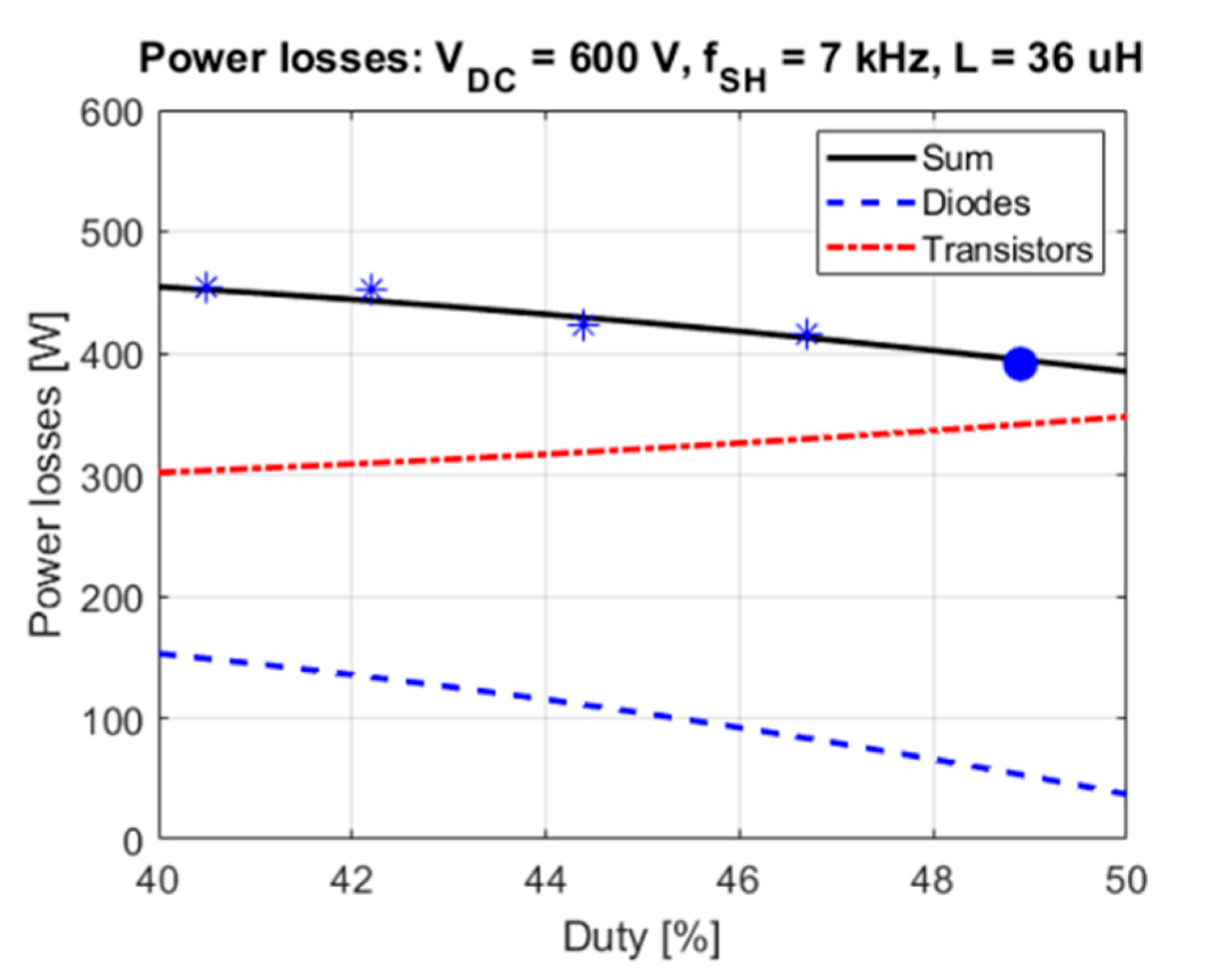 Energies 13 04773 g009 Energies 13 04773 g009